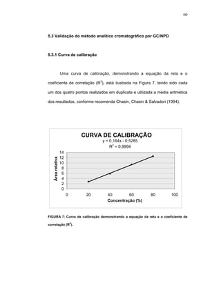 60




5.3 Validação do método analítico cromatográfico por GC/NPD



5.3.1 Curva de calibração



                    Uma curva de calibração, demonstrando a equação da reta e o

coeficiente de correlação (R2), está ilustrada na Figura 7, tendo sido cada

um dos quatro pontos realizados em duplicata e utilizada a média aritmética

dos resultados, conforme recomenda Chasin, Chasin & Salvadori (1994).




                                 CURVA DE CALIBRAÇÃO
                                       y = 0,164x - 0,5285
                                           R2 = 0,9994
                    14
                    12
    Área relativa




                    10
                     8
                     6
                     4
                     2
                     0
                         0        20      40        60        80       100
                                          Concentração (%)


FIGURA-7:-Curva de calibração demonstrando a equação da reta e o coeficiente de
                             2
correlação (R ).
 