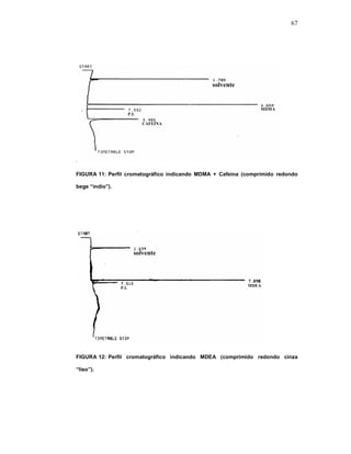 67




                                               solvente


                                                                MDMA
                        P.I.

                               CAFEÍNA




]




FIGURA-11:-Perfil cromatográfico indicando MDMA + Cafeína (comprimido redondo

bege “índio”).




                           solvente



                                                           MDEA
                 P.I.




FIGURA-12:-Perfil cromatográfico indicando MDEA (comprimido redondo cinza

“liso”).
 