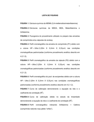 7




                                LISTA DE FIGURAS



FIGURA-1:-Estrutura química da MDMA (3,4-metilenodioximetanfetamina).

FIGURA-2:-Estruturas       químicas       da   MDEA,          MDA,     Metanfetamina      e

Anfetamina.

FIGURA-3:-Fluxograma do procedimento utilizado no preparo das amostras

de comprimidos e/ou cápsulas de ecstasy.

FIGURA 4:-Perfil cromatográfico da amostra do comprimido (P1) obtido com

a   coluna    HP-–-Ultra-2-(25m       X    0,2mm         X    0,33µm)    nas       condições

cromatográficas padronizadas (conforme procedimento analítico descrito em

4.2.1.2).

FIGURA-5:-Perfil cromatográfico da amostra da cápsula (P2) obtido com a

coluna      HP-–-Ultra-2-(25m     X       0,2mm      X       0,33µm)    nas        condições

cromatográficas padronizadas (conforme procedimento analítico descrito em

4.2.1.2).

FIGURA-6:-Perfil cromatográfico do pool de excipientes obtido com a coluna

HP-–-Ultra-2-(25m X 0,2mm X 0,33µm) nas condições cromatográficas

padronizadas (conforme procedimento analítico descrito em 4.2.1.2).

FIGURA-7:-Curva de calibração demonstrando a equação da reta e o

coeficiente de correlação (R2).

FIGURA-8:-Curva       de   calibração       obtida       no    estudo    da    linearidade

demonstrando a equação da reta e o coeficiente de correlação (R2).

FIGURA-9:-Perfil     cromatográfico        indicando          Anfetamina       +     Cafeína

(comprimido redondo rosa pálido “cifrão”).
 