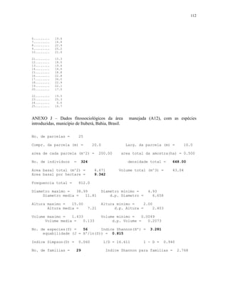 112




6.........   19.6
7.........   16.6
8.........   22.9
9.........   25.2
10........   21.6

21........   15.3
12........   18.0
13........   19.6
14........   14.6
15........   18.8
16........   22.8
17........   36.0
18........   22.9
19........   22.1
20........   17.0

22........   19.5
23........   25.3
24........    0.0
25........   16.7



ANEXO J – Dados fitossociológicos da área             manejada (A12), com as espécies
introduzidas, município de Ituberá, Bahia, Brasil.

No. de parcelas =          25

Compr. da parcela (m) =            20.0              Larg. da parcela (m) =       10.0

area de cada parcela (m^2) =           200.00    area total da amostra(ha) = 0.500

No. de individuos      =    324                       densidade total =     648.00

Area basal total (m^2) =           4.671        Volume total (m^3) =       43.04
Area basal por hectare =           9.342

Frequencia total =         812.0

Diametro maximo =   38.99              Diametro minimo =      4.93
     Diametro media =   11.81              d.p. Diametro =      6.658

Altura maximo =   15.00                Altura minimo =    2.00
       Altura media =           7.21         d.p. Altura =    2.403

Volume maximo =   1.433                Volume minimo =   0.0049
      Volume media =   0.133                d.p. Volume =   0.2073

No. de especies(S) =   56      Indice Shannon(H') =             3.281
     equabilidade (J = H'/ln(S)) = 0.815

Indice Simpson(D) =        0.060          1/D = 16.611      1 - D =     0.940

No. de familias =          29              Indice Shannon para familias =       2.768
 