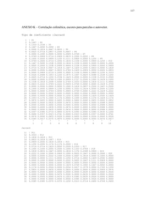 117




ANEXO K – Correlação cofenética, escores para parcelas e autovetor.

Tipo de coeficiente :Jaccard
   1   | P1
   2   0.1667   | P2
   3   0.1333   0.1538   | P3
   4   0.1667   0.2000   0.2500   | P4
   5   0.0000   0.1818   0.0667   0.0833   | P5
   6   0.0625   0.0714   0.2857   0.2500   0.0667   | P6
   7   0.0000   0.1000   0.0000   0.0000   0.0909   0.0769   | P7
   8   0.0769   0.0909   0.0714   0.0909   0.0833   0.2500   0.2222   | P8
   9   0.1000   0.0000   0.0909   0.1250   0.1111   0.0909   0.0000   0.1250   | P9
  10   0.0769   0.2000   0.0714   0.2000   0.1818   0.1538   0.0000   0.0909   0.1250   | P10
  11   0.1667   0.5000   0.1538   0.2000   0.1818   0.1538   0.0000   0.0000   0.0000   0.2000
  12   0.0000   0.2000   0.1538   0.0909   0.4444   0.1538   0.0000   0.0909   0.0000   0.0909
  13   0.0714   0.1818   0.0667   0.1818   0.1667   0.1429   0.2000   0.0833   0.0000   0.1818
  14   0.0000   0.0000   0.0667   0.0833   0.0769   0.1429   0.0909   0.0000   0.0000   0.0833
  15   0.0000   0.0909   0.0714   0.2000   0.3000   0.1538   0.0000   0.0909   0.1250   0.3333
  16   0.0526   0.0588   0.1053   0.1250   0.1875   0.1667   0.0625   0.0588   0.1538   0.1250
  17   0.0625   0.0714   0.1250   0.1538   0.1429   0.2000   0.0000   0.1538   0.3333   0.2500
  18   0.0000   0.0000   0.0769   0.1000   0.0909   0.2727   0.2500   0.1000   0.1429   0.1000
  19   0.1538   0.1818   0.2308   0.4444   0.0769   0.3333   0.0000   0.1818   0.1111   0.4444
  20   0.0833   0.2222   0.0769   0.2222   0.0909   0.0769   0.0000   0.0000   0.1429   0.3750
  21   0.0000   0.0000   0.0000   0.0000   0.1000   0.1818   0.2857   0.2500   0.1667   0.2500
  22   0.1000   0.0000   0.0909   0.1250   0.0000   0.3333   0.1429   0.5000   0.2000   0.1250
  23   0.0000   0.0000   0.0769   0.0000   0.0909   0.0769   0.0000   0.2222   0.1429   0.2222
  24   0.0000   0.0000   0.0000   0.0000   0.0000   0.0000   0.0000   0.0000   0.0000   0.0000
  25   0.0000   0.0000   0.0000   0.0000   0.1250   0.0000   0.0000   0.1429   0.2500   0.1429
  26   0.1053   0.1176   0.1000   0.1176   0.0000   0.1000   0.0000   0.1176   0.1429   0.1176
  27   0.0870   0.0455   0.0000   0.0455   0.0000   0.0400   0.0000   0.0455   0.0000   0.0952
  28   0.0000   0.0000   0.0435   0.0000   0.0476   0.0000   0.0000   0.0000   0.0588   0.0000
  29   0.0000   0.0000   0.0000   0.0500   0.0000   0.0000   0.0000   0.0000   0.0588   0.0000
  30   0.0000   0.0000   0.0435   0.0500   0.0476   0.0000   0.0000   0.0000   0.0588   0.0500
  31   0.0000   0.0000   0.0435   0.0000   0.0476   0.0000   0.0000   0.0000   0.0588   0.0500
  32   0.0357   0.0385   0.0714   0.0800   0.0370   0.0345   0.0000   0.0385   0.0435   0.1250
  33   0.0690   0.0357   0.0323   0.0741   0.0000   0.0323   0.0000   0.0357   0.0000   0.0741
  34   0.0476   0.0000   0.0455   0.0526   0.0000   0.0455   0.0000   0.0526   0.0000   0.0526
  35   0.0385   0.0417   0.0370   0.0870   0.0000   0.0000   0.0000   0.0000   0.0476   0.0417
          ^        ^        ^        ^        ^        ^        ^        ^        ^        ^
          1        2        3        4        5        6        7        8        9       10

Jaccard

  11   | P11
  12   0.3333   | P12
  13   0.1818   0.1818   | P13
  14   0.0833   0.1818   0.1667   | P14
  15   0.0909   0.2000   0.1818   0.1818   | P15
  16   0.1250   0.2000   0.1176   0.1176   0.2000   | P16
  17   0.0714   0.0714   0.1429   0.0000   0.2500   0.2353   | P17
  18   0.1000   0.1000   0.2000   0.2000   0.1000   0.1333   0.0769   | P18
  19   0.1818   0.0833   0.1667   0.0000   0.1818   0.1176   0.2308   0.0909   | P19
  20   0.2222   0.1000   0.2000   0.0909   0.1000   0.0625   0.1667   0.0000   0.2000   | P20
  21   0.0000   0.0000   0.2222   0.1000   0.2500   0.0667   0.1818   0.5000   0.1000   0.0000
  22   0.0000   0.0000   0.1111   0.0000   0.1250   0.0714   0.2000   0.1429   0.2500   0.0000
  23   0.0000   0.1000   0.0000   0.0000   0.2222   0.0625   0.1667   0.1111   0.0909   0.0000
  24   0.0000   0.0000   0.0000   0.0000   0.0000   0.0000   0.0000   0.0000   0.0000   0.0000
  25   0.0000   0.0000   0.0000   0.0000   0.1429   0.0769   0.1000   0.1667   0.0000   0.0000
  26   0.1176   0.0000   0.0526   0.0000   0.0556   0.0417   0.1579   0.0000   0.1765   0.1250
  27   0.0455   0.0000   0.0435   0.0000   0.0455   0.0000   0.0400   0.0000   0.0909   0.0476
  28   0.0000   0.0500   0.0000   0.0000   0.0000   0.0000   0.0435   0.0000   0.0000   0.0526
  29   0.0000   0.0000   0.0000   0.0476   0.0500   0.0000   0.0435   0.0000   0.0000   0.0526
  30   0.0000   0.0500   0.0000   0.0476   0.1053   0.0385   0.0435   0.0526   0.0000   0.0000
  31   0.0000   0.0500   0.0000   0.0000   0.0500   0.0385   0.0435   0.0526   0.0000   0.0000
  32   0.0385   0.0385   0.0370   0.0370   0.1250   0.0313   0.0714   0.0400   0.0769   0.0400
 
