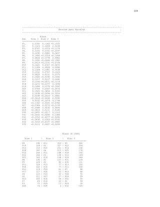 119




...............................................................................
.                            Escores para Parcelas                            .
...............................................................................

              Eixos
Par    Eixo 1 Eixo 2 Eixo 3
------------------------------
P1.     0.0140 0.1365 -0.1935
P2.     0.1115 0.3269 0.0339
P3.     0.0767 0.1379 -0.1174
P4.     0.1151 0.2151 -0.2197
P5.     0.1290 0.0900 0.3657
P6.     0.1900 -0.0318 -0.1908
P7.     0.0826 -0.1778 0.0982
P8.     0.1300 -0.2446 -0.1982
P9.     0.0613 -0.1531 -0.0734
P10     0.1441 0.0767 -0.0675
P11     0.1289 0.3528 0.0996
P12     0.1189 0.1981 0.3538
P13     0.1532 0.0767 0.1023
P14     0.0425 0.0231 0.2375
P15     0.1045 -0.0295 0.1492
P16     0.1217 0.0237 0.1441
P17     0.1166 -0.0571 -0.1118
P18     0.1472 -0.2377 0.1499
P19     0.1688 0.1376 -0.3342
P20     0.0744 0.2507 -0.0476
P21     0.1422 -0.3856 0.0355
P22     0.1438 -0.2694 -0.3224
P23     0.0238 -0.2623 0.0881
P24    -0.0412 -0.0046 0.0590
P25     0.0332 -0.2479 0.1794
P26    -0.1182 0.0525 -0.2382
P27    -0.2384 0.0272 -0.1199
P28    -0.2088 0.0030 0.0695
P29    -0.2815 0.0131 0.0180
P30    -0.2851 -0.0517 0.1310
P31    -0.2650 -0.0590 0.1386
P32    -0.2310 -0.0077 -0.0245
P33    -0.2835 0.0303 -0.0742
P34    -0.3103 -0.0127 -0.0905
P35    -0.3111 0.0607 -0.0293



                                 Eixos (X 1000)

   Eixo 1      |    Eixo 2      |    Eixo 3
---------------------------------------------------
P6         190 | P11        353 | P5         366
P19        169 | P2         327 | P12        354
P13        153 | P20        251 | P14        238
P18        147 | P4         215 | P25        179
P10        144 | P12        198 | P18        150
P22        144 | P3         138 | P15        149
P21        142 | P19        138 | P16        144
P8         130 | P1         137 | P31        139
P5         129 | P5          90 | P30        131
P11        129 | P13         77 | P13        102
P16        122 | P10         77 | P11        100
P12        119 | P35         61 | P7          98
P17        117 | P26         52 | P23         88
P4         115 | P33         30 | P28         70
P2         111 | P27         27 | P24         59
P15        105 | P16         24 | P21         35
P7          83 | P14         23 | P2          34
P3          77 | P29         13 | P29         18
P20         74 | P28          3 | P32        -25
 