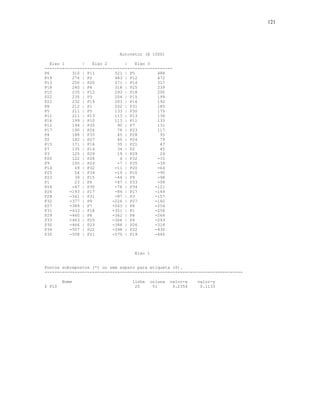 121




                              Autovetor (X 1000)

   Eixo 1      |    Eixo 2      |    Eixo 3
---------------------------------------------------
P6         310 | P11        521 | P5         488
P19        276 | P2         483 | P12        472
P13        250 | P20        371 | P14        317
P18        240 | P4         318 | P25        239
P10        235 | P12        293 | P18        200
P22        235 | P3         204 | P15        199
P21        232 | P19        203 | P16        192
P8         212 | P1         202 | P31        185
P5         211 | P5         133 | P30        175
P11        211 | P13        113 | P13        136
P16        199 | P10        113 | P11        133
P12        194 | P35         90 | P7         131
P17        190 | P26         78 | P23        117
P4         188 | P33         45 | P28         93
P2         182 | P27         40 | P24         79
P15        171 | P16         35 | P21         47
P7         135 | P14         34 | P2          45
P3         125 | P29         19 | P29         24
P20        122 | P28          4 | P32        -33
P9         100 | P24         -7 | P35        -39
P14         69 | P32        -11 | P20        -64
P25         54 | P34        -19 | P10        -90
P23         39 | P15        -44 | P9         -98
P1          23 | P6         -47 | P33        -99
P24        -67 | P30        -76 | P34       -121
P26       -193 | P17        -84 | P17       -149
P28       -341 | P31        -87 | P3        -157
P32       -377 | P9        -226 | P27       -160
P27       -389 | P7        -263 | P6        -254
P31       -433 | P18       -351 | P1        -258
P29       -460 | P8        -362 | P8        -264
P33       -463 | P25       -366 | P4        -293
P30       -466 | P23       -388 | P26       -318
P34       -507 | P22       -398 | P22       -430
P35       -508 | P21       -570 | P19       -446



                                    Eixo 1


Pontos sobrepostos (*) ou sem espa‡o para etiqueta ($).
-------------------------------------------------------------------------------

        Nome                       linha     coluna   valor-x   valor-y
$ P10                               20        51       0.2354    0.1133
 