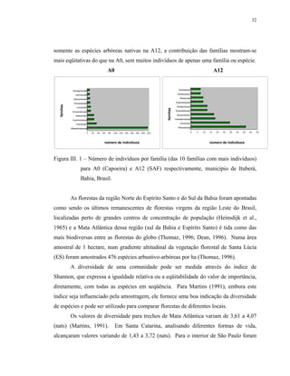 32




somente as espécies arbóreas nativas na A12, a contribuição das famílias mostram-se
mais eqüitativas do que na A0, sem muitos indivíduos de apenas uma família ou espécie.
                                                 A0                                                                               A12


              Nyctaginaceae                                                                       Solanaceae

                 Icacinaceae                                                                     Verbenaceae

               Apocynaceae                                                                          Rubiaceae

               Cecropiaceae                                                                     Euphorbiaceae
  famílias




                  Lauraceae                                                                      Boraginaceae




                                                                                    famílias
              Anacardiaceae                                                                    Anacardiaceae

                 Asteraceae                                                                     Apocynaceae

              Euphorbiaceae                                                                    Caesalpiniaceae

                 Arecaceae                                                                         Lauraceae

             Melastomataceae                                                                      Mimosaceae

                              0   20   40   60   80   100 120 140 160 180 200 220                               0   5   10   15   20   25   30   35   40   45   50



                                             número de indivíduos                                                            número de indivíduos



Figura III. 1 – Número de indivíduos por família (das 10 famílias com mais indivíduos)
                     para A0 (Capoeira) e A12 (SAF) respectivamente, município de Ituberá,
                     Bahia, Brasil.


             As florestas da região Norte do Espírito Santo e do Sul da Bahia foram apontadas
como sendo os últimos remanescentes de florestas virgens da região Leste do Brasil,
localizadas perto de grandes centros de concentração de população (Heinsdijk et al.,
1965) e a Mata Atlântica dessa região (sul da Bahia e Espírito Santo) é tida como das
mais biodiversas entre as florestas do globo (Thomaz, 1996; Dean, 1996). Numa área
amostral de 1 hectare, num gradiente altitudinal da vegetação florestal de Santa Lúcia
(ES) foram amostrados 476 espécies arbustivo-arbóreas por ha (Thomaz, 1996).
             A diversidade de uma comunidade pode ser medida através do índice de
Shannon, que expressa a igualdade relativa ou a eqüitabilidade do valor de importância,
diretamente, com todas as espécies em seqüência. Para Martins (1991), embora este
índice seja influenciado pela amostragem, ele fornece uma boa indicação da diversidade
de espécies e pode ser utilizado para comparar florestas de diferentes locais.
             Os valores de diversidade para trechos de Mata Atlântica variam de 3,61 a 4,07
(nats) (Martins, 1991).                               Em Santa Catarina, analisando diferentes formas de vida,
alcançaram valores variando de 1,43 a 3,72 (nats). Para o interior de São Paulo foram
 