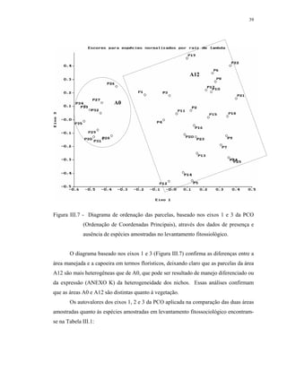 39




                                                           A12




                          A0




Figura III.7 - Diagrama de ordenação das parcelas, baseado nos eixos 1 e 3 da PCO
             (Ordenação de Coordenadas Principais), através dos dados de presença e
             ausência de espécies amostradas no levantamento fitossiológico.


       O diagrama baseado nos eixos 1 e 3 (Figura III.7) confirma as diferenças entre a
área manejada e a capoeira em termos florísticos, deixando claro que as parcelas da área
A12 são mais heterogêneas que de A0, que pode ser resultado de manejo diferenciado ou
da expressão (ANEXO K) da heterogeneidade dos nichos. Essas análises confirmam
que as áreas A0 e A12 são distintas quanto à vegetação.
       Os autovalores dos eixos 1, 2 e 3 da PCO aplicada na comparação das duas áreas
amostradas quanto às espécies amostradas em levantamento fitossociológico encontram-
se na Tabela III.1:
 