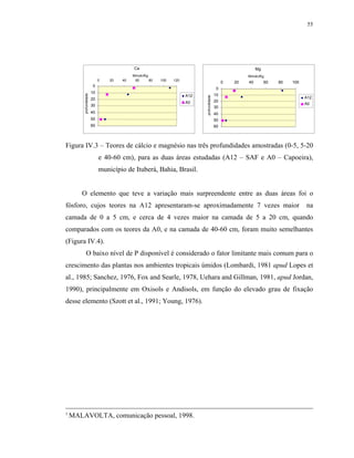 55




                                          Ca                                                                Mg
                                          Mmolc/Kg                                                     Mmolc/Kg
                            0   20   40    60      80   100   120
                                                                                              0   20   40        60   80   100
                       0
                                                                                          0
                       10
                                                                                         10
        profundidade

                                                                    A12




                                                                          profundidade
                       20                                                                                                        A12
                                                                    A0                   20
                       30                                                                                                        A0
                                                                                         30
                       40                                                                40
                       50                                                                50
                       60                                                                60



Figura IV.3 – Teores de cálcio e magnésio nas três profundidades amostradas (0-5, 5-20
                            e 40-60 cm), para as duas áreas estudadas (A12 – SAF e A0 – Capoeira),
                            município de Ituberá, Bahia, Brasil.


       O elemento que teve a variação mais surpreendente entre as duas áreas foi o
fósforo, cujos teores na A12 apresentaram-se aproximadamente 7 vezes maior                                                       na
camada de 0 a 5 cm, e cerca de 4 vezes maior na camada de 5 a 20 cm, quando
comparados com os teores da A0, e na camada de 40-60 cm, foram muito semelhantes
(Figura IV.4).
             O baixo nível de P disponível é considerado o fator limitante mais comum para o
crescimento das plantas nos ambientes tropicais úmidos (Lombardi, 1981 apud Lopes et
al., 1985; Sanchez, 1976, Fox and Searle, 1978, Uehara and Gillman, 1981, apud Jordan,
1990), principalmente em Oxisols e Andisols, em função do elevado grau de fixação
desse elemento (Szott et al., 1991; Young, 1976).




3
    MALAVOLTA, comunicação pessoal, 1998.
 