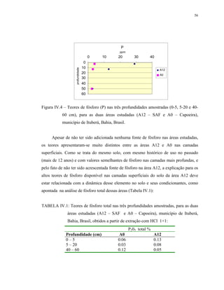 56




                                                 P
                                                ppm
                                       0   10   20        30      40
                                   0
                                  10

                   profundidade
                                                                         A12
                                  20                                     A0
                                  30
                                  40
                                  50
                                  60


Figura IV.4 – Teores de fósforo (P) nas três profundidades amostradas (0-5, 5-20 e 40-
           60 cm), para as duas áreas estudadas (A12 – SAF e A0 – Capoeira),
           município de Ituberá, Bahia, Brasil.


     Apesar de não ter sido adicionada nenhuma fonte de fósforo nas áreas estudadas,
os teores apresentaram-se muito distintos entre as áreas A12 e A0 nas camadas
superficiais. Como se trata do mesmo solo, com mesmo histórico de uso no passado
(mais de 12 anos) e com valores semelhantes de fósforo nas camadas mais profundas, e
pelo fato de não ter sido acrescentada fonte de fósforo na área A12, a explicação para os
altos teores de fósforo disponível nas camadas superficiais do solo da área A12 deve
estar relacionada com a dinâmica desse elemento no solo e seus condicionantes, como
apontada na análise de fósforo total dessas áreas (Tabela IV.1):


TABELA IV.1: Teores de fósforo total nas três profundidades amostradas, para as duas
              áreas estudadas (A12 – SAF e A0 – Capoeira), município de Ituberá,
              Bahia, Brasil, obtidos a partir de extração com HCl 1+1:
                                                       P205 total %
             Profundidade (cm)                   A0                   A12
             0–5                                0.06                  0.13
             5 – 20                             0.03                  0.08
             40 – 60                            0.12                  0.05
 