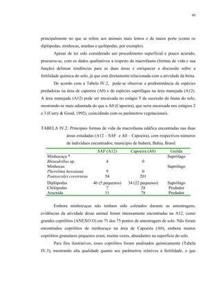 60




principalmente no que se refere aos animais mais lentos e de maior porte (como os
diplópodas, minhocas, aranhas e quilópodas, por exemplo).
       Apesar de ter sido considerado um procedimento superficial e pouco acurado,
procurou-se, com os dados qualitativos a respeito da macrofauna (formas de vida e sua
função) delinear tendências para as duas áreas e enriquecer a discussão sobre a
fertilidade química do solo, já que está diretamente relacionada com a atividade da biota.
       De acordo com a Tabela IV.2, pode-se observar a predominância de espécies
predadoras na área de capoeira (A0) e de espécies saprófagas na área manejada (A12).
A área manejada (A12) pode ser encaixada no estágio 5 da sucessão da fauna do solo,
mostrando-se mais adiantada do que a A0 (Capoeira), que seria encaixada nos estágios 2
e 3 (Curry & Good, 1992), coincidindo com os parâmetros vegetacionais.


TABELA IV.2: Principais formas de vida da macrofauna edáfica encontradas nas duas
              áreas estudadas (A12 – SAF e A0 – Capoeira), com respectivos números
              de indivíduos encontrados; município de Ituberá, Bahia, Brasil.
                                 SAF (A12)          Capoeira (A0)         Guilda
   Minhocuçu *                                                           Saprófago
   Rhinodrillus sp.                   4                    0
   Minhocas:                                                             Saprófago
   Pheretima hawaiana                 9                   0
   Pontoscolex coretrurus            54                  201
   Diplópodas                 46 (5 pequenos)     34 (22 pequenos)       Saprófago
   Chilópodas                         7                  28              Predador
   Aracnida                          11                  78              Predador


       Embora minhocuçus não tenham sido coletados durante as amostragens,
evidências da atividade desse animal foram intensamente encontradas na A12, como
grandes coprólitos (ANEXO O) em 71 dos 75 pontos de amostragem de solo. Não foram
encontrados coprólitos de minhocuçu na área de Capoeira (A0), embora muitos
coprólitos granulares pequenos eram, muitas vezes, abundantes na superfície do solo.
       Para fins ilustrativos, esses coprólitos foram analisados quimicamente (Tabela
IV.3), mostrando alta qualidade quanto aos parâmetros relativos à fertilidade, o que
 