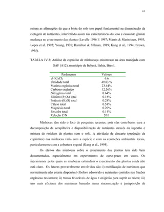 61




reitera as afirmações de que a biota do solo tem papel fundamental na dinamização da
ciclagem de nutrientes, interferindo assim nas características do solo e causando grande
mudança no crescimento das plantas (Lavelle 1996 E 1997; Martin & Marinissen, 1993;
Lopes et al. 1995; Young, 1976; Hamilton & Sillman, 1989; Kang et al., 1994; Brown,
1995).

TABELA IV.3: Análise de coprólito de minhocuçu encontrado na área manejada com
                  SAF (A12), município de Ituberá, Bahia, Brasil.

                        Parâmetros                      Valores
                pH CaCl2                                   6.6
                Umidade total                           49.83 %
                Matéria orgânica total                  23.44%
                Carbono orgânico                        12.56%
                Nitrogênio total                         0.64%
                Fósforo (P2O5) total                     0.18%
                Potássio (K2O) total                     0.28%
                Cálcio total                             0.58%
                Magnésio total                           0.20%
                Enxofre total                            0.14%
                Relação C/N                               20/1

         Minhocas têm sido o foco de pesquisas recentes, pois elas contribuem para a
decomposição da serapilheira e disponibilização de nutrientes através da ingestão e
mistura de resíduos de plantas com o solo. A atividade de descarte (produção de
coprólitos) das minhocas varia com a espécie e com as condições ambientais locais,
particularmente com a cobertura vegetal (Kang et al., 1994).
         Os efeitos das minhocas sobre o crescimento das plantas tem sido bem
documentados, especialmente em experimentos de curto-prazo em vasos. Os
mecanismos pelos quais as minhocas estimulam o crescimento das plantas ainda não
está claro. Os fatores provavelmente envolvidos são: i) mobilização de nutrientes que
normalmente não estaria disponível (fósforo adsorvido e nutrientes contidos nas frações
orgânicas resistentes; ii) trocas favoráveis de água e oxigênio para suprir as raízes; iii)
uso mais eficiente dos nutrientes baseado numa sincronização e justaposição de
 