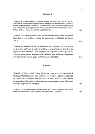 Tabela 6.1 – Resultados da análise fatorial de matriz de dados com 90
amostras e 59 parâmetros geoquímicos da seção do Rio Bambuca, Vale Su-
perior do Magdalena, Colômbia. Apresentam-se os parâmetros associados
aos três fatores que explicaram a maior parte da variância observada na ma-
triz de dados, e suas respectivas cargas fatoriais.
Tabela 6.2 – Classificação de fácies orgânica baseada nos dados de pirólise
Rock-Eval e em análises visuais do querogênio (modificado de Jones,
1987).
Tabela 6.3 – Valores médios de parâmetros de biomarcadores dos grupos
de amostras definidos a partir da análise de grupamento de amostras da
seção do Rio Bambuca, Vale Superior do Magdalena (ver Figura 6.3).
Também se apresenta a denominação adotada para as fácies moleculares
correspondentes a cada grupo (ver texto para explicação).
Tabela 7.1 – Valores de SPI (Source Potential Index em ton/m2
; Demaison &
Huizinga, 1994) calculados para as formações Tetuan e La Luna na seção do
Rio Bambuca e nos poços San Francisco-1 e Nilo-1, bacia do Vale Superior
do Magdalena. Consultar o texto para maiores explicações sobre a forma de
cálculo e as premissas adotadas.
Tabela 7.2 – Amostras selecionadas para o estudo de correlação óleo-rocha
realizado na bacia do Vale Superior do Magdalena, Colômbia.
Capítulo 6
Capítulo 7
136
129
118
113
108
x
 