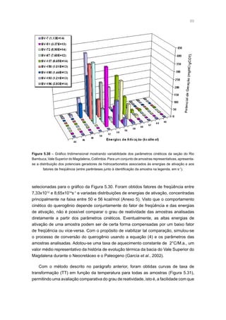 89
Figura 5.30 – Gráfico tridimensional mostrando variabilidade dos parâmetros cinéticos da seção do Rio
Bambuca, Vale Superior do Magdalena, Colômbia. Para um conjunto de amostras representativas, apresenta-
se a distribuição dos potenciais geradores de hidrocarbonetos associados às energias de ativação e aos
fatores de freqüência (entre parênteses junto à identificação da amostra na legenda, em s-1
).
selecionadas para o gráfico da Figura 5.30. Foram obtidos fatores de freqüência entre
7,33x1012
e 8,65x1014
s-1
e variadas distribuições de energias de ativação, concentradas
principalmente na faixa entre 50 e 56 kcal/mol (Anexo 5). Visto que o comportamento
cinético do querogênio depende conjuntamente do fator de freqüência e das energias
de ativação, não é possível comparar o grau de reatividade das amostras analisadas
diretamente a partir dos parâmetros cinéticos. Eventualmente, as altas energias de
ativação de uma amostra podem ser de certa forma compensadas por um baixo fator
de freqüência ou vice-versa. Com o propósito de viabilizar tal comparação, simulou-se
o processo de conversão do querogênio usando a equação (4) e os parâmetros das
amostras analisadas. Adotou-se uma taxa de aquecimento constante de 2°C/M.a., um
valor médio representativo da história de evolução térmica da bacia do Vale Superior do
Magdalena durante o Neocretáceo e o Paleogeno (García et al., 2002).
Com o método descrito no parágrafo anterior, foram obtidas curvas de taxa de
transformação (TT) em função da temperatura para todas as amostras (Figura 5.31),
permitindo uma avaliação comparativa do grau de reatividade, isto é, a facilidade com que
 