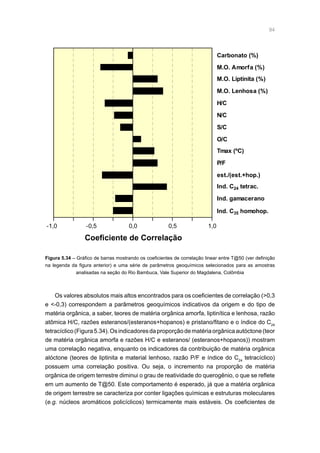 94
Figura 5.34 – Gráfico de barras mostrando os coeficientes de correlação linear entre T@50 (ver definição
na legenda da figura anterior) e uma série de parâmetros geoquímicos selecionados para as amostras
analisadas na seção do Rio Bambuca, Vale Superior do Magdalena, Colômbia
Coeficiente de Correlação
-1,0 -0,5 0,0 0,5 1,0
Carbonato (%)
M.O. Amorfa (%)
M.O. Liptinita (%)
M.O. Lenhosa (%)
H/C
N/C
S/C
O/C
Tmax (ºC)
P/F
est./(est.+hop.)
Ind. C24 tetrac.
Ind. gamacerano
Ind. C35 homohop.
Os valores absolutos mais altos encontrados para os coeficientes de correlação (0,3
e -0,3) correspondem a parâmetros geoquímicos indicativos da origem e do tipo de
matéria orgânica, a saber, teores de matéria orgânica amorfa, liptinítica e lenhosa, razão
atômica H/C, razões esteranos/(esteranos+hopanos) e pristano/fitano e o índice do C24
tetracíclico(Figura5.34).Osindicadoresdaproporçãodematériaorgânicaautóctone(teor
de matéria orgânica amorfa e razões H/C e esteranos/ (esteranos+hopanos)) mostram
uma correlação negativa, enquanto os indicadores da contribuição de matéria orgânica
alóctone (teores de liptinita e material lenhoso, razão P/F e índice do C24
tetracíclico)
possuem uma correlação positiva. Ou seja, o incremento na proporção de matéria
orgânica de origem terrestre diminui o grau de reatividade do querogênio, o que se reflete
em um aumento de T@50. Este comportamento é esperado, já que a matéria orgânica
de origem terrestre se caracteriza por conter ligações químicas e estruturas moleculares
(e.g. núcleos aromáticos policíclicos) termicamente mais estáveis. Os coeficientes de
 