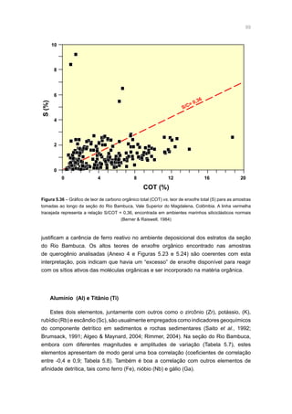 99
S(%)
COT (%)
0 4 8 12 16 20
0
S/C= 0,36
4
2
6
8
10
Figura 5.36 – Gráfico de teor de carbono orgânico total (COT) vs. teor de enxofre total (S) para as amostras
tomadas ao longo da seção do Rio Bambuca, Vale Superior do Magdalena, Colômbia. A linha vermelha
tracejada representa a relação S/COT = 0,36, encontrada em ambientes marinhos siliciclásticos normais
(Berner  Raiswell, 1984)
justificam a carência de ferro reativo no ambiente deposicional dos estratos da seção
do Rio Bambuca. Os altos teores de enxofre orgânico encontrado nas amostras
de querogênio analisadas (Anexo 4 e Figuras 5.23 e 5.24) são coerentes com esta
interpretação, pois indicam que havia um “excesso” de enxofre disponível para reagir
com os sítios ativos das moléculas orgânicas e ser incorporado na matéria orgânica.
Alumínio (Al) e Titânio (Ti)
Estes dois elementos, juntamente com outros como o zircônio (Zr), potássio, (K),
rubídio (Rb) e escândio (Sc), são usualmente empregados como indicadores geoquímicos
do componente detrítico em sedimentos e rochas sedimentares (Saito et al., 1992;
Brumsack, 1991; Algeo  Maynard, 2004; Rimmer, 2004). Na seção do Rio Bambuca,
embora com diferentes magnitudes e amplitudes de variação (Tabela 5.7), estes
elementos apresentam de modo geral uma boa correlação (coeficientes de correlação
entre -0,4 e 0,9; Tabela 5.8). Também é boa a correlação com outros elementos de
afinidade detrítica, tais como ferro (Fe), nióbio (Nb) e gálio (Ga).
 