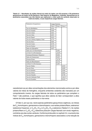 108
Parâmetros Geoquímicos Cargas Fatoriais
Fator 1 Fator 2 Fator 3
Teor de Molibdênio 0,916
Teor de Vanádio 0,905
Teor de Urânio 0,861
Teor de Cobre 0,821
Teor de Níquel 0,818
Teor de Carbono Orgânico Total 0,775
Teor de Zinco 0,681
Teor de Cromo 0,576
Teor de Fósforo 0,555
Índice de Hidrogênio 0,427
Índice de C35 Homohopano 0,883
C27/(C27+C29) Esteranos -0,879
Esteranos/(Esteranos+Hopanos) 0,826
Índice de Gamacerano 0,822
Pristano/Fitano -0,756
Índice de Bisnorhopano 0,710
C29/(C27+C29) Esteranos 0,583
Teor de Nióbio 0,925
Teor de Tório 0,899
Teor de Rubídio 0,888
Teor de Titânio 0,803
Teor de Chumbo 0,794
Teor de Carbonato Total -0,613
Teor de Escândio 0,624
Tabela 6.1 – Resultados da análise fatorial de matriz de dados com 90 amostras e 59 parâmetros
geoquímicos da seção do Rio Bambuca, Vale Superior do Magdalena, Colômbia. Apresentam-se os
parâmetros associados aos três fatores que explicaram a maior parte da variância observada na
matriz de dados, e suas respectivas cargas fatoriais.
caracterizam-se por altas concentrações dos elementos mencionados acima e por altos
valores de índice de hidrogênio, enquanto ambientes oxidantes são marcados por um
comportamento inverso. As cargas fatoriais de todos os parâmetros que compõem o
Fator 1 são positivas, o que significa que altos valores do fator correspondem a altos
valores de todos esses parâmetros e vice-versa.
O Fator 2, por sua vez, reúne apenas parâmetros geoquímicos orgânicos, os índices
de C35
homohopano, gamacerano e bisnorhopano, e as razões pristano/fitano, esteranos/
(esteranos+hopanos), e C27
/(C27
+C29
) e C29
/(C27
+C29
) esteranos (Tabela 6.1). As razões
pristano/fitano e C27
/(C27
+C29
) esteranos possuem cargas fatoriais com sinais negativos,
contrários aos das outras variáveis. Conforme já discutido no capítulo 5.4, o aumento dos
índices de C35
homohopano, gamacerano e bisnorhopano associados a uma redução da
 