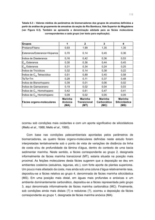 118
Tabela 6.3 – Valores médios de parâmetros de biomarcadores dos grupos de amostras definidos a
partir da análise de grupamento de amostras da seção do Rio Bambuca, Vale Superior do Magdalena
(ver Figura 6.3). Também se apresenta a denominação adotada para as fácies moleculares
correspondentes a cada grupo (ver texto para explicação).
Grupos 1 2 3 4
Pristano/Fitano 0,93 1,99 1,35 1,35
Esteranos/Esteranos+Hopanos 0,70 0,14 0,45 0,36
Índice de Diasteranos 0,16 0,42 0,36 0,53
C27
Esteranos 0,30 0,36 0,44 0,45
C29
Esteranos 0,31 0,34 0,24 0,25
Índice de Tricíclicos 0,32 0,14 0,38 0,22
Índice de C24
Tetracíclico 0,51 0,89 0,45 0,58
Ts/Ts+Tm 0,28 0,11 0,37 0,48
Índice de Bisnorhopano 0,39 0,01 0,06 0,02
Índice de Gamacerano 0,19 0,02 0,04 0,03
Índice de C31
Homohopano 0,42 0,61 0,47 0,41
Índice de C35
Homohopano 0,09 0,02 0,05 0,05
Fácies organo-moleculares
Marinha
Anóxica
(MA)
Marinha
Transicional
(MT)
Marinha
Carbonática
(MC)
Marinha
Siliciclástica
(MS)
ocorreu sob condições mais oxidantes e com um aporte significativo de siliciclásticos
(Mello et al., 1988; Mello et al., 1995).
Com base nas condições paleoambientais apontadas pelos parâmetros de
biomarcadores, as quatro fácies organo-moleculares definidas neste estudo foram
interpretadas tentativamente sob o ponto de vista de variações de distância da linha
de costa e/ou de profundidade da lâmina d’água, dentro do contexto de uma bacia
sedimentar marinha. Neste sentido, a fácies correspondente ao grupo 2, designada
informalmente de fácies marinha transicional (MT), estaria situada na posição mais
proximal. As feições moleculares desta fácies sugerem que a deposição se deu em
ambientes costeiros (estuários, lagunas, etc.), com forte aporte de plantas superiores.
Um pouco mais afastado da costa, mas ainda sob uma coluna d’água relativamente rasa,
depositou-se a fácies relativa ao grupo 4, denominada de fácies marinha siliciclástica
(MS). Em uma posição mais distal, em águas mais profundas e anóxicas e um
ambiente dominantemente carbonático, depositou-se a fácies representada pelo grupo
3, aqui denominada informalmente de fácies marinha carbonática (MC). Finalmente,
sob condições ainda mais distais (?) e redutoras (?), ocorreu a deposição da fácies
correspondente ao grupo 1, designada de fácies marinha anóxica (MA).
 