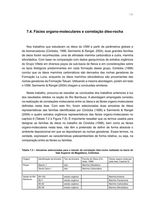 136
7.4. Fácies organo-moleculares e correlação óleo-rocha
Nos trabalhos que estudaram os óleos do VSM a partir de parâmetros globais e
de biomarcadores (Córdoba, 1998; Sarmiento  Rangel, 2004), duas grandes famílias
de óleos foram reconhecidas: uma de afinidade marinha carbonática e outra, marinha
siliciclástica. Com base na comparação com dados geoquímicos de extratos orgânicos
do Grupo Villeta em diversos poços da sub-bacia de Neiva e em considerações sobre
os tipos litológicos predominantes em cada formação desse grupo, Córdoba (1998)
conclui que os óleos marinhos carbonáticos são derivados das rochas geradoras da
Formação La Luna, enquanto os óleos marinhos siliciclásticos são provenientes das
rochas geradoras da Formação Tetuan. Utilizando a mesma abordagem, porém em todo
o VSM, Sarmiento  Rangel (2004) chegam a conclusões similares.
Neste trabalho, procurou-se reavaliar as conclusões dos trabalhos anteriores à luz
dos resultados obtidos na seção do Rio Bambuca. A abordagem empregada consistiu
na realização de correlações moleculares entre os óleos e as fácies organo-moleculares
definidas nesta tese. Com este fim, foram selecionadas duas amostras de óleos
representativas das famílias identificadas por Córdoba (1998) e Sarmiento  Rangel
(2004) e quatro extratos orgânicos representativos das fácies organo-moleculares no
capítulo 6 (Tabela 7.2 e Figura 7.9). É importante ressaltar que os termos usados para
designar as famílias de óleos no trabalho de Córdoba (1998), bem como as fácies
organo-moleculares nesta tese, não têm a pretensão de definir de forma absoluta o
ambiente deposicional em que se depositaram as rochas geradoras. Esses termos, na
verdade, expressam as características paleoambientais de forma relativa, ou seja, na
comparação entre as fácies ou famílias.
Origem Identificação da Amostra Tipo da Amostra Família de Óleos (Cór-
doba, 1998)
Fácies organo-molecular
(esta tese; Capítulo 6)
Poços Balcón-1 óleo Marinha Siliclástica
Santa Clara-1 óleo Marinha Carbonática
Seção do Rio
Bambuca
BV-193 extrato orgânico Marinha Anóxica
BV-7 extrato orgânico Marinha Transicional
BV-40 extrato orgânico Marinha Carbonática
BV-28 extrato orgânico Marinha Siliciclástica
Tabela 7.2 – Amostras selecionadas para o estudo de correlação óleo-rocha realizado na bacia do
Vale Superior do Magdalena, Colômbia.
 