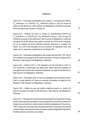 Figura 5.21 – Expressão estratigráfica das razões C31
homohopanos S/S+R,
C29
esteranos ααα S/(S+R) e C29
esteranos αββ/(ααα+αββ) ao longo da
seção do Rio Bambuca, Vale Superior do Magdalena, Colômbia (consultar
forma de cálculo das razões no Anexo 3).
Figura 5.22 – Gráficos de Tmax vs. razões C31
homohopanos S/S+R (a),
C29
esteranos ααα S/(S+R) (b) e C29
esteranos αββ/(ααα+αββ) (c) para as
amostras da seção do Rio Bambuca, Vale Superior do Magdalena, Colômbia
(consultar forma de cálculo das razões no Anexo 4). A linha verde tracejada
em (a) foi traçada de forma arbitrária tentando descrever a variação dos
dados. Já a linha azul tracejada em (b) é produto da regressão linear dos
dados com o respectivo coeficiente de correlação (R2
).
Figura 5.24 – Gráficos O/C vs. H/C (diagrama de Van Krevelen) e O/C vs.
S/C mostrando a distribuição dos dados das razões atômicas medidas no
querogênio de amostras das unidades analisadas na seção do Rio Bambuca,
Vale Superior do Magdalena, Colômbia.
Figura 5.23 – Expressão estratigráfica das razões atômicas H/C, O/C, N/C e
S/C medidas no querogênio de amostras tomadas ao longo da seção do Rio
Bambuca, Vale Superior do Magdalena, Colômbia.
Capítulo 5
Figura 5.26 – Gráfico de teor de matéria orgânica amorfa vs. razão H/C
para as amostras da seção do Rio Bambuca, Vale Superior do Magdalena,
Colômbia.
Figura 5.25 – Correlação entre o índice de hidrogênio (IH) da pirólise Rock-
Eval e a razão atômica H/C para as amostras analisadas na seção do Rio
Bambuca, Vale Superior do Magdalena, Colômbia.
Figura5.27–Histogramasmostrandoasdistribuiçõesdeenergiasdeativação
dos principais tipos de querogênio e suas respectivas curvas de conversão em
função de uma história de soterramento hipotética (adaptado de Tissot et al.,
1987).Ograudeconversãoédescritopeloparâmetroconhecidocomotaxade
transformação,querepresentaaporcentagemdopotencialgeradororiginalque
foi efetivamente convertido em petróleo
74
76
80
81
82
83
86
xvi
 
