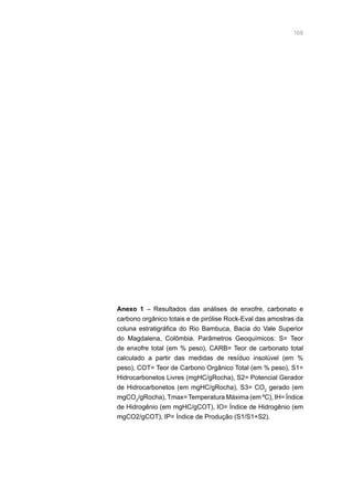 168
Anexo 1 – Resultados das análises de enxofre, carbonato e
carbono orgânico totais e de pirólise Rock-Eval das amostras da
coluna estratigráfica do Rio Bambuca, Bacia do Vale Superior
do Magdalena, Colômbia. Parâmetros Geoquímicos: S= Teor
de enxofre total (em % peso), CARB= Teor de carbonato total
calculado a partir das medidas de resíduo insolúvel (em %
peso), COT= Teor de Carbono Orgânico Total (em % peso), S1=
Hidrocarbonetos Livres (mgHC/gRocha), S2= Potencial Gerador
de Hidrocarbonetos (em mgHC/gRocha), S3= CO2
gerado (em
mgCO2
/gRocha),Tmax=Temperatura Máxima (em ºC), IH= Índice
de Hidrogênio (em mgHC/gCOT), IO= Índice de Hidrogênio (em
mgCO2/gCOT), IP= Índice de Produção (S1/S1+S2).
 