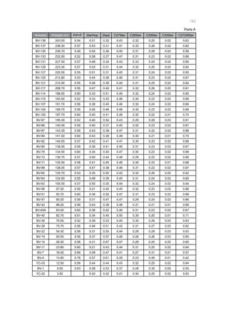 182
Amostra Posição (m) P/P+F SterHop Diast C27Ster C28Ster C29Ster C30Ster C27/29Ster
BV-138 243.00 0.54 0.51 0.32 0.43 0.32 0.25 0.02 0.63
BV-137 239.30 0.57 0.53 0.31 0.41 0.33 0.26 0.02 0.62
BV-135 236.70 0.49 0.54 0.36 0.40 0.31 0.28 0.02 0.58
BV-133 232.00 0.52 0.58 0.27 0.47 0.31 0.23 0.02 0.68
BV-131 227.50 0.57 0.48 0.34 0.43 0.33 0.24 0.02 0.66
BV-129 223.30 0.57 0.53 0.31 0.44 0.32 0.25 0.02 0.64
BV-127 220.00 0.55 0.51 0.31 0.45 0.31 0.24 0.02 0.65
BV-125 212.80 0.53 0.44 0.38 0.46 0.31 0.23 0.02 0.67
BV-121 210.50 0.55 0.46 0.39 0.44 0.31 0.25 0.02 0.64
BV-117 208.70 0.55 0.47 0.40 0.41 0.32 0.26 0.02 0.61
BV-114 198.00 0.60 0.33 0.51 0.45 0.32 0.24 0.02 0.65
BV-110 193.50 0.62 0.33 0.43 0.48 0.30 0.22 0.02 0.68
BV-107 191.70 0.56 0.38 0.45 0.46 0.30 0.24 0.02 0.66
BV-104 189.70 0.56 0.40 0.46 0.48 0.30 0.22 0.02 0.68
BV-100 187.70 0.60 0.40 0.41 0.48 0.30 0.22 0.01 0.70
BV-97 185.30 0.52 0.40 0.54 0.43 0.29 0.28 0.03 0.61
BV-89 145.00 0.59 0.40 0.37 0.45 0.32 0.23 0.02 0.67
BV-87 143.30 0.59 0.43 0.39 0.47 0.31 0.22 0.02 0.68
BV-84 141.00 0.60 0.43 0.38 0.48 0.30 0.21 0.01 0.70
BV-82 140.00 0.57 0.42 0.41 0.47 0.30 0.23 0.02 0.68
BV-80 138.00 0.59 0.36 0.41 0.46 0.31 0.23 0.02 0.67
BV-76 134.50 0.60 0.34 0.40 0.47 0.30 0.23 0.02 0.68
BV-72 130.70 0.57 0.40 0.44 0.48 0.29 0.22 0.02 0.68
BV-71 130.00 0.58 0.41 0.45 0.48 0.30 0.22 0.01 0.68
BV-68 128.00 0.57 0.47 0.38 0.46 0.31 0.23 0.02 0.67
BV-65 125.70 0.53 0.35 0.55 0.42 0.32 0.26 0.02 0.62
BV-64 124.50 0.55 0.48 0.39 0.45 0.31 0.24 0.02 0.65
BV-63 100.50 0.57 0.50 0.35 0.44 0.32 0.24 0.02 0.64
BV-56 97.00 0.59 0.41 0.45 0.45 0.32 0.23 0.02 0.66
BV-51 92.70 0.60 0.36 0.50 0.47 0.31 0.23 0.02 0.68
BV-47 90.20 0.59 0.31 0.47 0.47 0.29 0.24 0.02 0.66
BV-43 88.00 0.59 0.43 0.39 0.48 0.31 0.21 0.01 0.69
BV-40A 83.00 0.60 0.36 0.42 0.46 0.31 0.23 0.02 0.67
BV-40 82.70 0.61 0.34 0.40 0.50 0.30 0.20 0.01 0.71
BV-36 79.50 0.52 0.38 0.53 0.44 0.30 0.26 0.03 0.63
BV-28 75.70 0.56 0.46 0.51 0.42 0.31 0.27 0.03 0.62
BV-22 54.50 0.56 0.31 0.55 0.44 0.28 0.28 0.03 0.63
BV-19 50.50 0.59 0.37 0.57 0.48 0.26 0.26 0.03 0.65
BV-14 28.50 0.58 0.31 0.67 0.47 0.28 0.25 0.02 0.65
BV-11 23.80 0.60 0.21 0.43 0.44 0.31 0.25 0.02 0.64
BV-7 16.00 0.69 0.09 0.47 0.41 0.27 0.31 0.01 0.57
BV-4 13.80 0.76 0.07 0.61 0.28 0.23 0.49 0.01 0.42
YC-03 12.00 0.59 0.44 0.44 0.43 0.32 0.25 0.02 0.64
BV-1 9.00 0.63 0.08 0.53 0.37 0.28 0.35 0.00 0.55
YC-02 3.50 0.42 0.42 0.41 0.34 0.25 0.02 0.63
Parte A
 