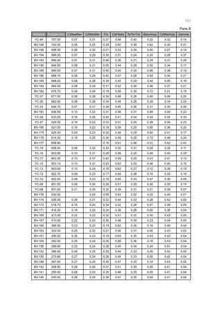 183
Amostra Posição (m) C29aaSter C29bbSter Tric C24Tetra Ts/Ts+Tm Bisnorhop C29Norhop Gamma
YC-49 707.00 0.07 0.31 0.37 0.46 0.40 0.22 0.32 0.14
BV-199 702.00 0.05 0.25 0.29 0.60 0.39 0.62 0.30 0.21
BV-196 698.30 0.06 0.30 0.27 0.53 0.34 0.40 0.27 0.14
BV-194 696.50 0.07 0.29 0.30 0.51 0.24 0.24 0.28 0.37
BV-193 696.00 0.07 0.31 0.48 0.36 0.21 0.24 0.31 0.28
BV-190 694.00 0.08 0.31 0.55 0.44 0.29 0.52 0.34 0.17
BV-189 690.50 0.07 0.31 0.40 0.45 0.30 0.66 0.38 0.19
BV-186 688.70 0.08 0.29 0.40 0.47 0.28 0.54 0.34 0.21
BV-185 688.00 0.08 0.28 0.39 0.45 0.25 0.44 0.05 0.16
BV-184 684.50 0.08 0.24 0.31 0.52 0.30 0.46 0.37 0.21
BV-182 676.70 0.08 0.34 0.19 0.59 0.30 0.72 0.41 0.18
YC-37 671.50 0.08 0.28 0.34 0.48 0.26 0.40 0.06 0.20
YC-35 662.00 0.08 0.28 0.34 0.49 0.26 0.29 0.34 0.24
YC-33 646.70 0.07 0.31 0.34 0.45 0.26 0.31 0.35 0.28
BV-181 636.50 0.10 0.32 0.31 0.58 0.31 0.69 0.49 0.23
YC-29 633.00 0.16 0.26 0.40 0.41 0.24 0.24 0.35 0.33
YC-27 629.30 0.16 0.22 0.33 0.51 0.25 0.28 0.34 0.23
BV-180 627.00 0.16 0.23 0.18 0.59 0.25 0.50 0.36 0.20
BV-179 620.30 0.20 0.23 0.29 0.49 0.24 0.65 0.41 0.17
BV-178 614.30 0.18 0.25 0.35 0.49 0.25 0.72 0.48 0.24
BV-177 608.80 0.16 0.81 0.06 0.01 0.42 0.02
YC-19 606.50 0.08 0.32 0.32 0.50 0.31 0.04 0.34 0.11
YC-16 603.60 0.10 0.31 0.28 0.58 0.20 0.49 0.40 0.25
YC-17 603.30 0.10 0.37 0.40 0.59 0.25 0.47 0.41 0.15
YC-15 603.15 0.10 0.31 0.23 0.62 0.23 0.46 0.40 0.16
YC-13 603.00 0.10 0.24 0.18 0.63 0.27 0.12 0.38 0.19
YC-12 602.70 0.09 0.23 0.17 0.64 0.28 0.10 0.35 0.16
YC-10 602.00 0.09 0.23 0.18 0.65 0.33 0.47 0.36 0.09
YC-09 601.50 0.09 0.30 0.28 0.51 0.29 0.50 0.35 0.15
YC-08 601.00 0.21 0.25 0.32 0.39 0.31 0.21 0.39 0.07
BV-176 530.00 0.24 0.09 0.93 0.02 0.02 0.49 0.01
BV-174 526.00 0.26 0.21 0.32 0.44 0.33 0.28 0.42 0.05
BV-172 518.70 0.16 0.20 0.34 0.42 0.26 0.01 0.38 0.05
BV-171 416.20 0.16 0.22 0.34 0.39 0.28 0.00 0.36 0.04
BV-169 413.30 0.22 0.22 0.32 0.51 0.32 0.30 0.43 0.05
BV-167 410.00 0.22 0.23 0.30 0.48 0.34 0.23 0.44 0.05
BV-165 366.50 0.23 0.22 0.19 0.62 0.35 0.16 0.46 0.04
BV-163 324.00 0.25 0.22 0.21 0.56 0.31 0.00 0.43 0.03
BV-161 295.00 0.26 0.23 0.19 0.63 0.35 0.03 0.43 0.04
BV-159 292.50 0.25 0.24 0.25 0.48 0.36 0.18 0.43 0.04
BV-156 289.60 0.23 0.24 0.28 0.45 0.34 0.24 0.41 0.04
BV-152 286.50 0.26 0.25 0.29 0.44 0.32 0.29 0.42 0.05
BV-150 270.80 0.27 0.24 0.28 0.48 0.33 0.00 0.42 0.04
BV-146 267.00 0.27 0.25 0.39 0.47 0.33 0.14 0.43 0.05
BV-142 258.50 0.28 0.25 0.37 0.51 0.35 0.05 0.41 0.04
BV-141 255.00 0.28 0.23 0.35 0.48 0.35 0.05 0.41 0.04
BV-140 245.50 0.28 0.24 0.38 0.47 0.35 0.04 0.41 0.04
Parte B
 