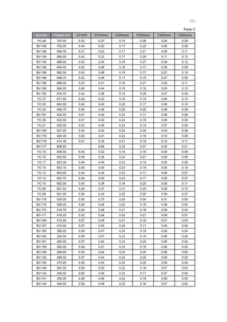 185
Amostra Posição (m) C31S/R C31Homo C32Homo C33Homo C34Homo C35Homo
YC-49 707.00 0.53 0.37 0.19 0.28 0.08 0.08
BV-199 702.00 0.44 0.50 0.17 0.22 0.06 0.06
BV-196 698.30 0.41 0.43 0.17 0.21 0.08 0.11
BV-194 696.50 0.43 0.33 0.17 0.28 0.11 0.12
BV-193 696.00 0.43 0.34 0.18 0.27 0.09 0.12
BV-190 694.00 0.42 0.48 0.18 0.17 0.08 0.09
BV-189 690.50 0.43 0.48 0.19 0.17 0.07 0.10
BV-186 688.70 0.42 0.48 0.17 0.19 0.07 0.09
BV-185 688.00 0.43 0.41 0.18 0.21 0.09 0.11
BV-184 684.50 0.40 0.44 0.19 0.19 0.09 0.10
BV-182 676.70 0.44 0.38 0.18 0.28 0.07 0.09
YC-37 671.50 0.40 0.43 0.18 0.19 0.09 0.10
YC-35 662.00 0.44 0.45 0.20 0.17 0.08 0.10
YC-33 646.70 0.44 0.38 0.20 0.25 0.08 0.09
BV-181 636.50 0.47 0.45 0.22 0.17 0.08 0.08
YC-29 633.00 0.51 0.40 0.24 0.19 0.08 0.08
YC-27 629.30 0.52 0.46 0.23 0.19 0.07 0.05
BV-180 627.00 0.54 0.34 0.20 0.29 0.09 0.08
BV-179 620.30 0.54 0.41 0.22 0.18 0.10 0.09
BV-178 614.30 0.51 0.39 0.21 0.19 0.10 0.11
BV-177 608.80 0.68 0.22 0.07 0.02 0.01
YC-19 606.50 0.44 0.52 0.18 0.16 0.06 0.08
YC-16 603.60 0.48 0.38 0.24 0.21 0.08 0.09
YC-17 603.30 0.49 0.49 0.23 0.15 0.06 0.06
YC-15 603.15 0.45 0.40 0.23 0.19 0.08 0.10
YC-13 603.00 0.44 0.44 0.23 0.17 0.08 0.07
YC-12 602.70 0.44 0.45 0.23 0.17 0.08 0.07
YC-10 602.00 0.45 0.39 0.18 0.25 0.08 0.11
YC-09 601.50 0.44 0.37 0.21 0.25 0.08 0.10
YC-08 601.00 0.56 0.42 0.22 0.20 0.09 0.07
BV-176 530.00 0.55 0.75 0.20 0.04 0.01 0.00
BV-174 526.00 0.59 0.46 0.22 0.19 0.08 0.04
BV-172 518.70 0.54 0.48 0.21 0.18 0.08 0.05
BV-171 416.20 0.53 0.44 0.20 0.21 0.08 0.07
BV-169 413.30 0.57 0.49 0.21 0.18 0.07 0.04
BV-167 410.00 0.57 0.49 0.20 0.17 0.08 0.06
BV-165 366.50 0.59 0.47 0.24 0.18 0.08 0.04
BV-163 324.00 0.59 0.47 0.23 0.19 0.08 0.04
BV-161 295.00 0.57 0.45 0.23 0.20 0.08 0.04
BV-159 292.50 0.59 0.47 0.23 0.19 0.08 0.04
BV-156 289.60 0.59 0.44 0.23 0.20 0.08 0.05
BV-152 286.50 0.57 0.44 0.22 0.20 0.09 0.05
BV-150 270.80 0.58 0.45 0.22 0.20 0.08 0.04
BV-146 267.00 0.59 0.50 0.22 0.18 0.07 0.04
BV-142 258.50 0.60 0.49 0.23 0.17 0.07 0.04
BV-141 255.00 0.58 0.46 0.22 0.19 0.08 0.05
BV-140 245.50 0.59 0.48 0.22 0.18 0.07 0.04
Parte C
 