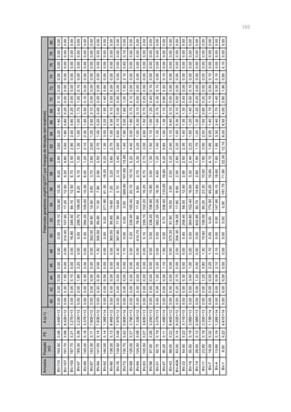 193
BV-110193.500.063.45E+130.000.000.000.000.000.00378.10102.9015.309.202.803.603.201.400.400.100.000.000.000.000.00
BV-107191.700.089.42E+120.000.301.500.000.00314.40107.4017.2012.505.204.803.501.800.800.200.000.000.000.000.000.00
BV-100187.700.213.27E+130.000.000.100.000.0016.80346.4084.1012.506.702.502.902.400.800.200.000.000.000.000.000.00
BV-97185.300.363.23E+130.000.001.803.200.000.00298.70106.008.204.101.501.301.001.001.701.000.100.000.000.000.00
BV-89145.000.183.37E+130.000.000.300.000.000.30394.20109.0015.306.001.202.102.301.400.500.100.000.000.000.000.00
BV-87143.300.117.60E+120.000.000.000.000.00392.0084.8014.404.603.703.802.601.200.500.100.000.000.000.000.000.00
BV-84141.000.147.93E+120.000.200.300.001.30350.5085.8011.307.902.903.502.701.000.200.000.000.000.000.000.000.00
BV-82140.000.141.38E+140.000.000.000.000.000.000.20271.9091.3018.205.201.303.002.201.501.400.600.000.000.000.00
BV-80138.000.138.46E+120.000.000.000.000.00363.5095.6014.607.203.203.602.701.000.300.100.000.000.000.000.000.00
BV-76134.500.067.97E+120.000.000.000.000.30367.8077.9014.605.702.103.402.600.600.100.000.000.000.000.000.000.00
BV-72130.700.425.90E+140.000.000.000.001.700.000.000.00265.60101.6015.801.401.902.001.601.201.502.100.400.100.00
BV-68128.000.273.79E+130.000.000.000.000.000.20339.40100.4020.1010.105.204.403.501.900.700.100.000.000.000.000.00
BV-64124.500.087.33E+120.000.000.000.000.00410.7078.8017.405.502.703.302.201.000.300.100.000.000.000.000.000.00
BV-63100.500.073.65E+130.000.000.000.000.000.10339.10102.2016.206.702.703.002.601.500.700.200.000.000.000.000.00
BV-5697.000.263.25E+130.000.000.000.000.000.00338.20106.9015.803.501.301.501.101.001.200.400.100.000.000.000.00
BV-5192.700.193.37E+130.000.001.200.200.000.00382.20124.0016.304.601.201.401.301.000.700.300.100.000.000.000.00
BV-4790.200.111.49E+140.000.000.001.101.500.000.70336.40133.8016.605.200.601.001.301.100.900.500.100.000.000.00
BV-4388.000.228.40E+120.000.000.000.000.00375.3091.6016.503.502.503.202.401.100.400.100.000.000.000.000.000.00
BV-40A83.000.149.02E+120.000.200.700.002.00354.30106.5017.808.802.002.602.201.000.300.100.000.000.000.000.000.00
BV-2254.500.223.11E+130.000.000.300.000.000.40258.4058.5012.402.902.502.301.401.301.300.400.000.000.000.000.00
BV-1950.500.193.06E+130.000.003.401.000.000.00364.80102.4016.503.302.402.201.501.201.400.500.100.000.000.000.00
BV-1428.500.122.58E+130.000.001.200.000.000.00402.8092.7014.602.801.901.701.201.301.200.200.000.000.000.000.00
BV-1123.800.183.35E+130.000.001.205.801.3015.60156.0080.2023.3010.601.903.002.501.500.800.200.000.000.000.000.00
BV-716.000.321.13E+140.000.000.002.201.100.000.00174.5049.2010.604.101.902.001.401.101.100.500.100.000.000.00
BV-413.800.161.28E+140.000.000.002.102.100.000.00147.9066.1018.607.801.903.302.401.701.400.500.100.000.000.00
BV-19.000.224.61E+140.000.000.000.000.000.000.000.00181.7071.9022.0012.106.006.504.002.801.900.800.100.000.00
AmostraPosição
(m)
FEA(s-1)Potenciaisgeradores(mgHC/gCOT)porEnergiadeAtivação(emkcal/mol)
404244464850525456586062646668707274767880
 