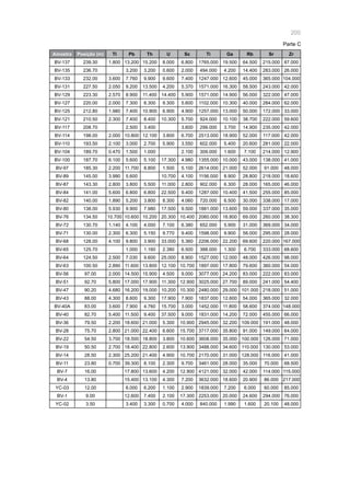 200
Amostra Posição (m) Tl Pb Th U Sc Ti Ga Rb Sr Zr
BV-137 239.30 1.800 13.200 15.200 8.000 6.800 1765.000 19.500 64.500 215.000 87.000
BV-135 236.70 3.200 3.200 0.600 2.000 494.000 4.200 14.400 283.000 26.000
BV-133 232.00 3.600 7.760 9.900 9.600 7.400 1247.000 12.600 45.000 365.000 104.000
BV-131 227.50 2.050 9.200 13.500 4.200 5.370 1571.000 16.300 58.500 243.000 42.000
BV-129 223.30 2.570 8.900 11.400 14.400 5.900 1571.000 14.900 56.000 322.000 47.000
BV-127 220.00 2.000 7.300 8.300 9.300 5.600 1102.000 10.300 40.000 284.000 62.000
BV-125 212.80 1.980 7.400 10.900 6.900 4.900 1257.000 13.000 50.000 172.000 33.000
BV-121 210.50 2.300 7.400 8.400 10.300 5.700 924.000 10.100 38.700 222.000 59.600
BV-117 208.70 2.500 3.400 3.600 299.000 3.700 14.900 235.000 42.000
BV-114 198.00 2.000 10.800 12.100 3.800 6.700 2513.000 18.900 52.000 117.000 42.000
BV-110 193.50 2.100 3.000 2.700 5.900 3.550 602.000 5.400 20.600 281.000 22.000
BV-104 189.70 0.470 1.500 1.000 2.100 309.000 1.600 7.100 214.000 12.900
BV-100 187.70 6.100 5.600 5.100 17.300 4.980 1355.000 10.000 43.000 138.000 41.000
BV-97 185.30 2.200 11.700 8.800 1.500 5.100 2614.000 21.000 52.000 91.000 48.000
BV-89 145.00 3.990 5.600 10.700 4.100 1156.000 8.900 28.800 218.000 18.600
BV-87 143.30 2.800 3.800 5.500 11.000 2.800 902.000 6.300 28.000 165.000 46.000
BV-84 141.00 5.600 6.800 6.800 22.500 9.400 1287.000 10.400 41.500 255.000 85.000
BV-82 140.00 1.890 5.200 3.800 8.300 4.060 720.000 6.500 30.000 338.000 17.000
BV-80 138.00 5.930 9.900 7.980 17.500 9.500 1881.000 13.600 59.000 337.000 35.000
BV-76 134.50 10.700 10.600 10.200 20.300 10.400 2060.000 16.800 69.000 260.000 38.300
BV-72 130.70 1.140 4.100 4.000 7.100 6.380 652.000 5.900 31.000 369.000 34.000
BV-71 130.00 2.300 6.300 5.150 9.770 9.400 1598.000 9.900 58.000 295.000 28.000
BV-68 128.00 4.100 9.800 3.900 33.000 5.360 2206.000 22.200 69.600 220.000 167.000
BV-65 125.70 1.000 1.160 2.380 6.500 388.000 1.300 6.700 333.000 68.600
BV-64 124.50 2.500 7.030 9.600 25.000 8.900 1527.000 12.000 48.000 426.000 98.000
BV-63 100.50 2.890 11.600 13.800 12.100 10.700 1897.000 17.800 79.600 360.000 54.000
BV-56 97.00 2.000 14.500 15.900 4.500 9.000 3077.000 24.200 83.000 222.000 83.000
BV-51 92.70 5.800 17.000 17.900 11.300 12.900 3025.000 27.700 89.000 241.000 54.400
BV-47 90.20 4.680 16.200 19.000 10.200 10.300 2480.000 29.000 101.000 218.000 51.000
BV-43 88.00 4.300 8.600 9.300 17.900 7.900 1837.000 12.600 54.000 365.000 32.000
BV-40A 83.00 3.600 7.900 4.760 15.700 3.000 1452.000 11.800 58.600 374.000 148.000
BV-40 82.70 5.400 11.500 9.400 37.500 9.000 1831.000 14.200 72.000 455.000 66.000
BV-36 79.50 2.200 18.600 21.000 5.300 10.900 2945.000 32.200 109.000 191.000 48.000
BV-28 75.70 2.800 21.000 22.400 6.600 15.700 3717.000 35.800 91.000 149.000 64.000
BV-22 54.50 3.700 18.500 18.800 3.800 10.600 3608.000 35.000 100.000 126.000 71.000
BV-19 50.50 2.700 18.400 22.800 2.600 13.900 3488.000 34.600 110.000 130.000 53.000
BV-14 28.50 2.300 25.200 21.400 4.900 10.700 2170.000 31.000 128.000 116.000 41.000
BV-11 23.80 0.700 39.300 8.100 2.300 9.700 3461.000 28.000 35.000 70.000 68.500
BV-7 16.00 17.800 13.600 4.200 12.900 4121.000 32.000 42.000 114.000 115.000
BV-4 13.80 15.400 13.100 4.300 7.200 3632.000 18.600 20.900 86.000 217.000
YC-03 12.00 6.000 6.200 1.100 2.900 1839.000 7.200 6.000 60.000 85.000
BV-1 9.00 12.600 7.400 2.100 17.300 2253.000 20.000 24.600 294.000 76.000
YC-02 3.50 3.400 3.300 0.700 4.000 840.000 1.990 1.600 20.100 48.000
Parte C
 