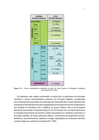 22
Plioc.
Mioc.
Oligoc.
Eoc.
Paleoc.
Super.
Infer.
Coniac.
Turon.
Cenom.
Albiano
Aptiano
Barrem.
Neocom.
Fm. Caballos
Grupo
Villeta
Fm.
La Luna
Fm.
Bambuca
Fm.
Tetuan
Fm. Guaduala
Fm. Barzaloza
Fm. Mesa
Fm.Gigante
Gr. Honda
Gr. Gualanday
Fms. Monserr./Buscav.
Gr. Olini
Fm. Saldaña
Fm. Yavi
TERCIÁRIO
QUATERNÁRIO
CRETÁCEO
JURÁSSICO
CRONO-
ESTRATIGRAFIA
LITO-
ESTRATIGRAFIA
Maastr./
Santon.
Figura 3.5 – Coluna estratigráfica simplificada da bacia do Vale Superior do Magdalena (adaptada
de Ecopetrol-ICP, 1994).
Os depósitos mais antigos encontrados na bacia são os sedimentos de coloração
vermelha e rochas vulcanoclásticas jurássicas da Formação Saldaña, considerados
como embasamento para efeito da exploração de hidrocarbonetos. Esses depósitos são
sobrepostos discordantemente pela megasseqüência de idade barremiana a paleocênica
que engloba as formações Yavi e Caballos, os grupos Villeta e Olini e as formações
Monserrat, Buscavidas e Guaduala (Figura 3.5). A Formação Yavi, de idade barremiana
é composta basicamente por arenitos e siltitos depositados em ambiente continental e a
formação Caballos, de idade aptiana/eo-albiana, compreende principalmente arenitos,
folhelhos e, secundariamente, calcários e margas, depositados em ambientes marinhos
costeiros (lagunas e estuários; Ecopetrol-ICP, 1994).
 
