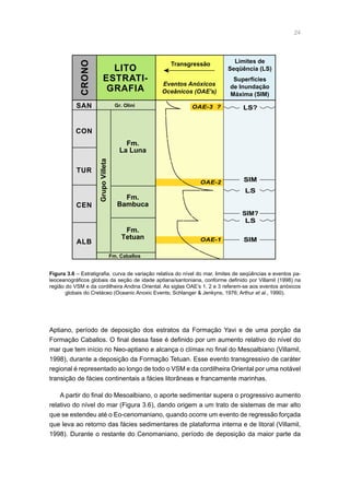 24
Aptiano, período de deposição dos estratos da Formação Yavi e de uma porção da
Formação Caballos. O final dessa fase é definido por um aumento relativo do nível do
mar que tem início no Neo-aptiano e alcança o clímax no final do Mesoalbiano (Villamil,
1998), durante a deposição da Formação Tetuan. Esse evento transgressivo de caráter
regional é representado ao longo de todo o VSM e da cordilheira Oriental por uma notável
transição de fácies continentais a fácies litorâneas e francamente marinhas.
A partir do final do Mesoalbiano, o aporte sedimentar supera o progressivo aumento
relativo do nível do mar (Figura 3.6), dando origem a um trato de sistemas de mar alto
que se estendeu até o Eo-cenomaniano, quando ocorre um evento de regressão forçada
que leva ao retorno das fácies sedimentares de plataforma interna e de litoral (Villamil,
1998). Durante o restante do Cenomaniano, período de deposição da maior parte da
Transgressão
Superfícies
de Inundação
Máxima (SIM)
Limites de
Seqüência (LS)
Eventos Anóxicos
Oceânicos (OAE's)
CRONO
LITO
ESTRATI-
GRAFIA
CON
SAN
TUR
CEN
ALB
OAE-3 ?
OAE-2
OAE-1
LS?
SIM
SIM?
SIM
LS
LS
Fm. Caballos
Gr. OliniGrupoVilleta
Fm.
La Luna
Fm.
Bambuca
Fm.
Tetuan
Figura 3.6 – Estratigrafia, curva de variação relativa do nível do mar, limites de seqüências e eventos pa-
leoceanográficos globais da seção de idade aptiana/santoniana, conforme definido por Villamil (1998) na
região do VSM e da cordilheira Andina Oriental. As siglas OAE’s 1, 2 e 3 referem-se aos eventos anóxicos
globais do Cretáceo (Oceanic Anoxic Events; Schlanger  Jenkyns, 1976; Arthur et al., 1990).
 