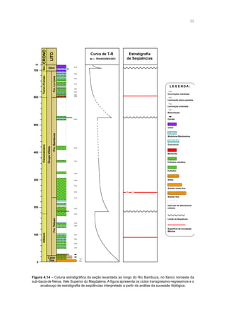 39
TRANSGRESSÃO
Curva de T-R Estratigrafia
de Seqüências
Intervalo de afloramento
coberto
Limite de Seqüência
Superfície de Inundação
Máxima
Arenito muito fino
Arenito fino
Siltito
Folhelho
Folhelho calcífero
Bentonita
Grainstone
Mudstone/Wackestone
Chert
Carvão
Bioturbação
Laminação ondulada
Laminação plano-paralela
Concreções calcáreas
L E G E N D A :
0
100
200
300
Albiano
Caba-
llos
Fm.Tetuan
400
500
600
700
m
CenomanianoTuron./Coniac.San.CRONO
LITO
Fm.Bambuca
GrupoVilleta
Fm.LaLuna
Olini
? ?
Figura 4.14 – Coluna estratigráfica da seção levantada ao longo do Rio Bambuca, no flanco noroeste da
sub-bacia de Neiva, Vale Superior do Magdalena. A figura apresenta os ciclos transgressivo-regressivos e o
arcabouço de estratigrafia de seqüências interpretado a partir da análise da sucessão litológica.
 