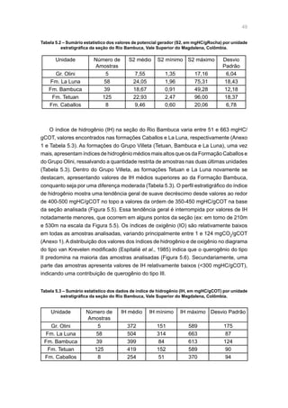 49
O índice de hidrogênio (IH) na seção do Rio Bambuca varia entre 51 e 663 mgHC/
gCOT, valores encontrados nas formações Caballos e La Luna, respectivamente (Anexo
1 e Tabela 5.3). As formações do Grupo Villeta (Tetuan, Bambuca e La Luna), uma vez
mais, apresentam índices de hidrogênio médios mais altos que os da Formação Caballos e
do Grupo Olini, ressalvando a quantidade restrita de amostras nas duas últimas unidades
(Tabela 5.3). Dentro do Grupo Villeta, as formações Tetuan e La Luna novamente se
destacam, apresentando valores de IH médios superiores ao da Formação Bambuca,
conquanto seja por uma diferença moderada (Tabela 5.3). O perfil estratigráfico do índice
de hidrogênio mostra uma tendência geral de suave decréscimo desde valores ao redor
de 400-500 mgHC/gCOT no topo a valores da ordem de 350-450 mgHC/gCOT na base
da seção analisada (Figura 5.5). Essa tendência geral é interrompida por valores de IH
notadamente menores, que ocorrem em alguns pontos da seção (ex: em torno de 210m
e 530m na escala da Figura 5.5). Os índices de oxigênio (IO) são relativamente baixos
em todas as amostras analisadas, variando principalmente entre 1 e 124 mgCO2
/gCOT
(Anexo 1).Adistribuição dos valores dos índices de hidrogênio e de oxigênio no diagrama
do tipo van Krevelen modificado (Espitalié et al., 1985) indica que o querogênio do tipo
II predomina na maioria das amostras analisadas (Figura 5.6). Secundariamente, uma
parte das amostras apresenta valores de IH relativamente baixos (300 mgHC/gCOT),
indicando uma contribuição de querogênio do tipo III.
Unidade Número de
Amostras
S2 médio S2 mínimo S2 máximo Desvio
Padrão
Gr. Olini 5 7,55 1,35 17,16 6,04
Fm. La Luna 58 24,05 1,96 75,31 18,43
Fm. Bambuca 39 18,67 0,91 49,28 12,18
Fm. Tetuan 125 22,93 2,47 96,00 18,37
Fm. Caballos 8 9,46 0,60 20,06 6,78
Tabela 5.2 – Sumário estatístico dos valores de potencial gerador (S2, em mgHC/gRocha) por unidade
estratigráfica da seção do Rio Bambuca, Vale Superior do Magdalena, Colômbia.
Tabela 5.3 – Sumário estatístico dos dados de índice de hidrogênio (IH, em mgHC/gCOT) por unidade
estratigráfica da seção do Rio Bambuca, Vale Superior do Magdalena, Colômbia.
Unidade Número de
Amostras
IH médio IH mínimo IH máximo Desvio Padrão
Gr. Olini 5 372 151 589 175
Fm. La Luna 58 504 314 663 87
Fm. Bambuca 39 399 84 613 124
Fm. Tetuan 125 419 152 589 90
Fm. Caballos 8 254 51 370 94
 
