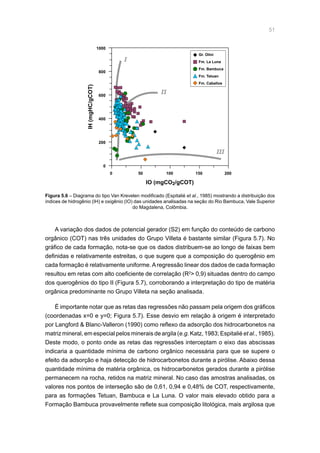 51
A variação dos dados de potencial gerador (S2) em função do conteúdo de carbono
orgânico (COT) nas três unidades do Grupo Villeta é bastante similar (Figura 5.7). No
gráfico de cada formação, nota-se que os dados distribuem-se ao longo de faixas bem
definidas e relativamente estreitas, o que sugere que a composição do querogênio em
cada formação é relativamente uniforme. A regressão linear dos dados de cada formação
resultou em retas com alto coeficiente de correlação (R2
 0,9) situadas dentro do campo
dos querogênios do tipo II (Figura 5.7), corroborando a interpretação do tipo de matéria
orgânica predominante no Grupo Villeta na seção analisada.
É importante notar que as retas das regressões não passam pela origem dos gráficos
(coordenadas x=0 e y=0; Figura 5.7). Esse desvio em relação à origem é interpretado
por Langford  Blanc-Valleron (1990) como reflexo da adsorção dos hidrocarbonetos na
matriz mineral, em especial pelos minerais de argila (e.g. Katz, 1983; Espitalié et al., 1985).
Deste modo, o ponto onde as retas das regressões interceptam o eixo das abscissas
indicaria a quantidade mínima de carbono orgânico necessária para que se supere o
efeito da adsorção e haja detecção de hidrocarbonetos durante a pirólise. Abaixo dessa
quantidade mínima de matéria orgânica, os hidrocarbonetos gerados durante a pirólise
permanecem na rocha, retidos na matriz mineral. No caso das amostras analisadas, os
valores nos pontos de interseção são de 0,61, 0,94 e 0,48% de COT, respectivamente,
para as formações Tetuan, Bambuca e La Luna. O valor mais elevado obtido para a
Formação Bambuca provavelmente reflete sua composição litológica, mais argilosa que
0
200
400
600
800
1000
0 50
IO (mgCO2/gCOT)
IH(mgHC/gCOT)
100 150 200
Gr. Olini
Fm. La Luna
Fm. Bambuca
Fm. Tetuan
Fm. Caballos
I
II
III
Figura 5.6 – Diagrama do tipo Van Krevelen modificado (Espitalié et al., 1985) mostrando a distribuição dos
índices de hidrogênio (IH) e oxigênio (IO) das unidades analisadas na seção do Rio Bambuca, Vale Superior
do Magdalena, Colômbia.
 