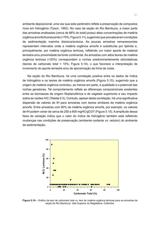 61
ambiente deposicional, uma vez que este parâmetro reflete a preservação de compostos
ricos em hidrogênio (Tyson, 1993). No caso da seção do Rio Bambuca, a maior parte
das amostras analisadas (cerca de 88% do total) possui altas concentrações de matéria
orgânicaamorfafluorescente(70%;Figura5.11),sugerindoqueprevaleceramcondições
de sedimentação marinha disóxica/anóxica. As poucas amostras remanescentes
representam intervalos onde a matéria orgânica amorfa é substituída por liptinita e,
principalmente, por matéria orgânica lenhosa, refletindo um maior aporte de material
terrestre e/ou proximidade da fonte continental. As amostras com altos teores de matéria
orgânica lenhosa (20%) correspondem a rochas predominantemente siliciclásticas
(teores de carbonato total  10%; Figura 5.14), o que favorece a interpretação de
incremento do aporte terrestre e/ou de aproximação da linha de costa.
Na seção do Rio Bambuca, há uma correlação positiva entre os dados de índice
de hidrogênio e os teores de matéria orgânica amorfa (Figura 5.15), sugerindo que a
origem da matéria orgânica controlou, ao menos em parte, a qualidade e o potencial das
rochas geradoras. Tal comportamento reflete as diferenças composicionais existentes
entre as biomassas de origem fitoplanctônica e de vegetais superiores e seu impacto
sobre as razões H/C (Tabela 5.5). Contudo, apesar desta correlação, há uma significativa
dispersão de valores de IH para amostras com teores similares de matéria orgânica
amorfa. Entre amostras com 80% de matéria orgânica amorfa, por exemplo, os valores
de IH podem variar de cerca de 250 a 600 mgHC/gCOT (Figura 5.15). A amplitude dessa
faixa de variação indica que o valor do índice de hidrogênio também está refletindo
mudanças nas condições de preservação (ambiente oxidante vs. redutor) do ambiente
de sedimentação.
Carbonato Total (%)
M.O.Lenhosa(%)
0 20 40 60 80 100
0
20
40
60
80
100
Figura 5.14 – Gráfico de teor de carbonato total vs. teor de matéria orgânica lenhosa para as amostras da
seção do Rio Bambuca, Vale Superior do Magdalena, Colômbia.
 