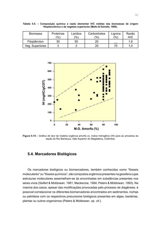 62
5.4. Marcadores Biológicos
Os marcadores biológicos ou biomarcadores, também conhecidos como “fósseis
moleculares”ou“fósseisquímicos”,sãocompostosorgânicospresentesnageosferacujas
estruturas moleculares assemelham-se às encontradas em substâncias presentes nos
seres vivos (Seifert  Moldowan, 1981; Mackenzie, 1984, Peters  Moldowan, 1993). Na
maioria dos casos, apesar das modificações provocadas pelo processo de diagênese, é
possível correlacionar os diferentes biomarcadores encontrados em sedimentos, rochas
ou petróleos com os respectivos precursores biológicos presentes em algas, bactérias,
plantas ou outros organismos (Peters  Moldowan, op. cit.).
Biomassa Proteínas
(%)
Lipídios
(%)
Carboidratos
(%)
Lignina
(%)
Razão
H/C
Fitoplâncton 30 50 20 __ 1,9
Veg. Superiores 3 2 20 75 1,0
Tabela 5.5. – Composição química e razão elementar H/C médias das biomassas de origem
fitoplanctônica e de vegetais superiores (Mello  Estrella, 1984).
0
100
200
300
400
500
600
700
0 20 40 60 80 100
M.O. Amorfa (%)
IH(mgHC/gCOT)
Figura 5.15 – Gráfico de teor de matéria orgânica amorfa vs. índice hidrogênio (IH) para as amostras da
seção do Rio Bambuca, Vale Superior do Magdalena, Colômbia.
 