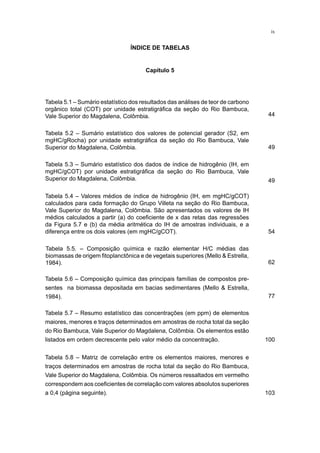 ÍNDICE DE TABELAS
Tabela 5.2 – Sumário estatístico dos valores de potencial gerador (S2, em
mgHC/gRocha) por unidade estratigráfica da seção do Rio Bambuca, Vale
Superior do Magdalena, Colômbia.
Tabela 5.3 – Sumário estatístico dos dados de índice de hidrogênio (IH, em
mgHC/gCOT) por unidade estratigráfica da seção do Rio Bambuca, Vale
Superior do Magdalena, Colômbia.
Tabela 5.1 – Sumário estatístico dos resultados das análises de teor de carbono
orgânico total (COT) por unidade estratigráfica da seção do Rio Bambuca,
Vale Superior do Magdalena, Colômbia.
Tabela 5.4 – Valores médios de índice de hidrogênio (IH, em mgHC/gCOT)
calculados para cada formação do Grupo Villeta na seção do Rio Bambuca,
Vale Superior do Magdalena, Colômbia. São apresentados os valores de IH
médios calculados a partir (a) do coeficiente de x das retas das regressões
da Figura 5.7 e (b) da média aritmética do IH de amostras individuais, e a
diferença entre os dois valores (em mgHC/gCOT).
Tabela 5.5. – Composição química e razão elementar H/C médias das
biomassas de origem fitoplanctônica e de vegetais superiores (Mello & Estrella,
1984).
Tabela 5.6 – Composição química das principais famílias de compostos pre-
sentes na biomassa depositada em bacias sedimentares (Mello & Estrella,
1984).
Tabela 5.7 – Resumo estatístico das concentrações (em ppm) de elementos
maiores, menores e traços determinados em amostras de rocha total da seção
do Rio Bambuca, Vale Superior do Magdalena, Colômbia. Os elementos estão
listados em ordem decrescente pelo valor médio da concentração.
Tabela 5.8 – Matriz de correlação entre os elementos maiores, menores e
traços determinados em amostras de rocha total da seção do Rio Bambuca,
Vale Superior do Magdalena, Colômbia. Os números ressaltados em vermelho
correspondem aos coeficientes de correlação com valores absolutos superiores
a 0,4 (página seguinte).
Capítulo 5
44
49
49
54
62
77
100
103
ix
 
