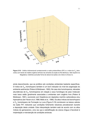 69
Figura 5.18 – Gráfico tridimensional correlacionando a razão pristano/fitano (P/F) e o índice de C24
tetra-
cíclico com teores de matéria orgânica lenhosa nas amostras da seção do Rio Bambuca, Vale Superior do
Magdalena, Colômbia (consultar forma de cálculo da razões e do índice no Anexo 3).
ainda desconhecida, que se prolifera sob condições ambientais bastante específicas.
O índice de C35
homohopano também é um bom indicador do nível de oxigenação do
ambiente sedimentar (Peters  Moldowan, 1993). No caso dos homohopanos, elevadas
abundâncias de C35
homohopanos em relação a seus homólogos de peso molecular
mais baixo estão geralmente associadas a ambientes sem oxigênio livre (Peters 
Moldowan, 1991), ocorrendo com freqüência em depósitos marinho carbonáticos e/ou
hipersalinos (ten Haven et al.,1988; Mello et al., 1988). Os altos índices de bisnorhopano
e C35
homohopano da Formação La Luna (Figura 5.19) corroboram os baixos valores
da razão P/F, indicando que condições fortemente redutoras prevaleceram durante
a deposição desta unidade. Esta interpretação também está de acordo com os altos
índices de gamacerano, uma vez que a estratificação da coluna d’água é favorável à
implantação e manutenção de condições anóxicas.
 