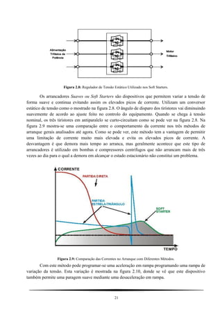 Figura 2.8: Regulador de Tensão Estático Utilizado nos Soft Starters.
Os arrancadores Suaves ou Soft Starters são dispositivos que permitem variar a tensão de
forma suave e continua evitando assim os elevados picos de corrente. Utilizam um conversor
estático de tensão como o mostrado na figura 2.8. O ângulo de disparo dos tirístores vai diminuindo
suavemente de acordo ao ajuste feito no controlo do equipamento. Quando se chega à tensão
nominal, os três tirístores em antiparalelo se curto-circuitam como se pode ver na figura 2.8. Na
figura 2.9 mostra-se uma comparação entre o comportamento da corrente nos três métodos de
arranque gerais analisados até agora. Como se pode ver, este método tem a vantagem de permitir
uma limitação de corrente muito mais elevada e evita os elevados picos de corrente. A
desvantagem é que demora mais tempo ao arranca, mas geralmente acontece que este tipo de
arrancadores é utilizado em bombas e compressores centrífugos que não arrancam mais de três
vezes ao dia para o qual a demora em alcançar o estado estacionário não constitui um problema.
Figura 2.9: Comparação das Correntes no Arranque com Diferentes Métodos.
Com este método pode programar-se uma aceleração em rampa programando uma rampa de
variação da tensão. Esta variação é mostrada na figura 2.10, donde se vê que este dispositivo
também permite uma paragem suave mediante uma desaceleração em rampa.
21
 