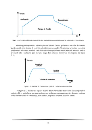 Figura 2.10: Variação da Tensão Aplicada no Soft Starter Programado com Rampas de Aceleração e Desaceleração.
Outra opção importante é a Limitação de Corrente Fixa na qual se fixa um valor de corrente
que é mantida pelo sistema de controlo automático do arrancador. Geralmente se limita a corrente a
quatro vezes a corrente nominal. Uma limitação maior geralmente não é possível, porque o binário
produzido não é suficiente para mover a carga. Esta situação é mostrada no diagrama da figura
2.11.
Figura 2.11: Variação da Corrente com Ajuste de Limitação de Corrente Fixa.
Na figura 2.12 mostra-se o aspecto externo de um Arrancador Suave com seus componentes
e ajustes. Deve assinalar-se que este equipamento também contém as protecções do motor tanto de
sobre corrente como de sobre carga, falta de fase, sequência invertida e defeito à terra.
22
 