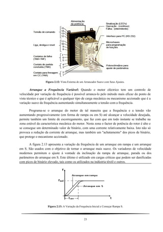 Figura 2.12: Vista Externa de um Arrancador Suave com Seus Ajustes.
Arranque a Frequência Variável: Quando o motor eléctrico tem um controlo de
velocidade por variação de frequência é possível arranca-lo pelo método mais eficaz do ponto de
vista técnico e que é aplicável a qualquer tipo de carga mecânica ou mecanismo accionado que é a
variação suave da frequência aumentando simultaneamente a tensão com a frequência.
Programa-se o arranque do motor de tal maneira que a frequência e a tensão vão
aumentando progressivamente (em forma de rampa ou em S) até alcançar a velocidade desejada,
permite também um limite de escorregamento, que faz com que em todo instante se trabalhe na
zona estável da característica mecânica do motor. Nesta zona o factor de potência do rotor é alto e
se consegue um determinado valor de binário, com uma corrente relativamente baixa. Isto não só
provoca a redução da corrente de arranque, mas também um "achatamento" dos picos de binário,
que protege o mecanismo accionado.
A figura 2.13 apresenta a variação da frequência de um arranque em rampa e um arranque
em S. São usados com o objetivo de tornar o arranque mais suave. Os variadores de velocidade
modernos permitem o ajuste à vontade da inclinação da rampa de arranque, parada ou dos
parâmetros do arranque em S. Este último é utilizado em cargas críticas que podem ser danificadas
com picos de binário elevado, tais como os utilizados na indústria têxtil e outros.
Figura 2.13: A Variação da Frequência Inicial e Começar Rampa S.
23
 