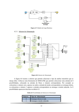 Figura 4.7: Modelo da Carga Mecênica
4.3.3. Selector de Alimentação
Figura 4.8: Selector de Alimentação
A figura 4.8 mostra o selector que permite selecionar o tipo de análise transitório que se
deseja obter. Utiliza-se uma ferramenta de SIMULINK que permite seleccionar uma entrada de 8
possibilidades, colocando na entrada do bloco o número correspondente. Por exemplo se
colocarmos o número zero, aparece na saída a entrada da tensão correspondente ao arranque direto,
se colocarmos o número 1 aparece a entrada correspondente ao arranque a tensão reduzida. As 8
possibilidades aparecem descritas na tabela 4.5.
Tabla 4.5: Possibilidades do Selector de Alimentação
Número Tipo de Alimentação
0 Arranque directo à rede
1 Arranque a tensão reduzida
62
 