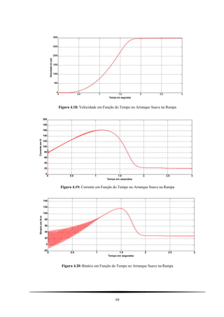 0 0.5 1 1.5 2 2.5 3
0
500
1000
1500
2000
2500
3000
Tempo em segundos
Velocidadeemrpm
Figura 4.18: Velocidade em Função do Tempo no Arranque Suave na Rampa
0 0.5 1 1.5 2 2.5 3
0
20
40
60
80
100
120
140
160
180
200
Tempo em segundos
CorrenteemA
Figura 4.19: Corrente em Função do Tempo no Arranque Suave na Rampa
0 0.5 1 1.5 2 2.5 3
-20
0
20
40
60
80
100
120
140
Tempo em segundos
BinarioemN-m
Figura 4.20: Binário em Função do Tempo no Arranque Suave na Rampa
68
 