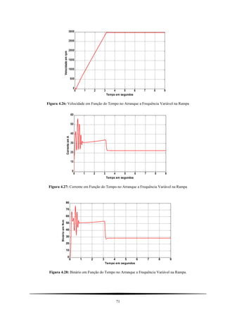 0 1 2 3 4 5 6 7 8 9
0
500
1000
1500
2000
2500
3000
Tempo em segundos
Velocidadeemrpm
Figura 4.26: Velocidade em Função do Tempo no Arranque a Frequência Variável na Rampa
0 1 2 3 4 5 6 7 8 9
0
10
20
30
40
50
60
Tempo em segundos
CorrenteemA
Figura 4.27: Corrente em Função do Tempo no Arranque a Frequência Variável na Rampa
0 1 2 3 4 5 6 7 8 9
0
10
20
30
40
50
60
70
80
Tempo em segundos
BinárioemN-m
Figura 4.28: Binário em Função do Tempo no Arranque a Frequência Variável na Rampa.
71
 