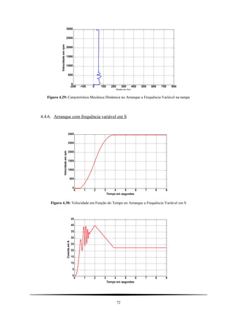 -200 -100 0 100 200 300 400 500 600 700 800
0
500
1000
1500
2000
2500
3000
Binário em N-m
Velocidadeemrpm
Figura 4.29: Característica Mecânica Dinâmica no Arranque a Frequência Variável na rampa
4.4.6. Arranque com frequência variável em S
0 1 2 3 4 5 6 7 8 9
0
500
1000
1500
2000
2500
3000
Tempo em segundos
Velocidadeemrpm
Figura 4.30: Velocidade em Função do Tempo no Arranque a Frequência Variável em S
0 1 2 3 4 5 6 7 8 9
0
5
10
15
20
25
30
35
40
45
Tempo em segundos
CorenteemA
72
 