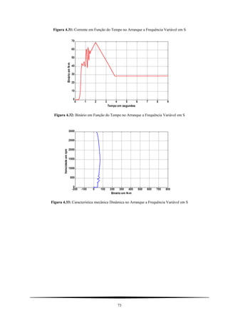 Figura 4.31: Corrente em Função do Tempo no Arranque a Frequência Variável em S
0 1 2 3 4 5 6 7 8 9
0
10
20
30
40
50
60
70
Tempo em segundos
BinárioemN-m
Figura 4.32: Binário em Função do Tempo no Arranque a Frequência Variável em S
-200 -100 0 100 200 300 400 500 600 700 800
0
500
1000
1500
2000
2500
3000
Binário em N-m
Velocidadeemrpm
Figura 4.33: Característica mecânica Dinâmica no Arranque a Frequência Variável em S
73
 