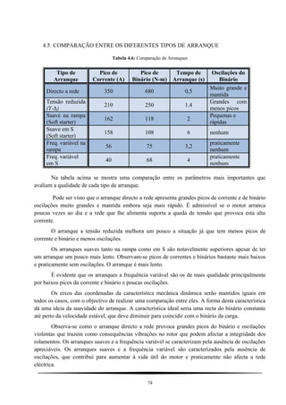 4.5. COMPARAÇÃO ENTRE OS DIFERENTES TIPOS DE ARRANQUE
Tabela 4.6: Comparação de Arranques
Tipo de
Arranque
Pico de
Corrente (A)
Pico de
Binário (N-m)
Tempo de
Arranque (s)
Oscilações do
Binário
Directo a rede 350 680 0,5
Muito grande e
mantida
Tensão reduzida
(Y-∆)
210 250 1,4
Grandes com
menos picos
Suave na rampa
(Soft starter)
162 118 2
Pequenas e
rápidas
Suave em S
(Soft starter)
158 108 6 nenhum
Freq. variável na
rampa
56 75 3,2
praticamente
nenhum
Freq. variável
em S
40 68 4
praticamente
nenhum
Na tabela acima se mostra uma comparação entre os parâmetros mais importantes que
avaliam a qualidade de cada tipo de arranque.
Pode ser visto que o arranque directo a rede apresenta grandes picos de corrente e de binário
oscilações muito grandes e mantida embora seja mais rápido. É admissível se o motor arranca
poucas vezes ao dia e a rede que lhe alimenta suporta a queda de tensão que provoca esta alta
corrente.
O arranque a tensão reduzida melhora um pouco a situação já que tem menos picos de
corrente e binário e menos oscilações.
Os arranques suaves tanto na rampa como em S são notavelmente superiores apesar de ter
um arranque um pouco mais lento. Observam-se picos de correntes e binários bastante mais baixos
e praticamente sem oscilações. O arranque é mais lento.
É evidente que os arranques a frequência variável são os de mais qualidade principalmente
por baixos picos da corrente e binário e poucas oscilações.
Os eixos das coordenadas da característica mecânica dinâmica serão mantidos iguais em
todos os casos, com o objectivo de realizar uma comparação entre eles. A forma desta característica
dá uma ideia da suavidade do arranque. A característica ideal seria uma recta do binário constante
até perto da velocidade estável, que deve diminuir para coincidir com o binário da carga.
Observa-se como o arranque directo a rede provoca grandes picos do binário e oscilações
violentas que trazem como consequências vibrações no rotor que podem afectar a integridade dos
rolamentos. Os arranques suaves e a frequência variável se caracterizam pela ausência de oscilações
apreciáveis. Os arranques suaves e a frequência variável são caracterizados pela ausência de
oscilações, que contribui para aumentar à vida útil do motor e praticamente não afecta a rede
eléctrica.
74
 