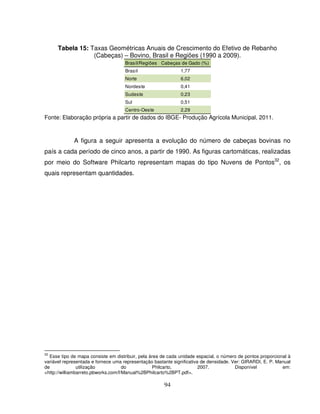 94
Tabela 15: Taxas Geométricas Anuais de Crescimento do Efetivo de Rebanho
(Cabeças) – Bovino, Brasil e Regiões (1990 a 2009).
Brasil/Regiões Cabeças de Gado (%)
Brasil 1,77
Norte 6,02
Nordeste 0,41
Sudeste 0,23
Sul 0,51
Centro-Oeste 2,29
Fonte: Elaboração própria a partir de dados do IBGE- Produção Agrícola Municipal, 2011.
A figura a seguir apresenta a evolução do número de cabeças bovinas no
país a cada período de cinco anos, a partir de 1990. As figuras cartomáticas, realizadas
por meio do Software Philcarto representam mapas do tipo Nuvens de Pontos32
, os
quais representam quantidades.
32
Esse tipo de mapa consiste em distribuir, pela área de cada unidade espacial, o número de pontos proporcional à
variável representada e fornece uma representação bastante significativa de densidade. Ver: GIRARDI, E. P. Manual
de utilização do Philcarto, 2007. Disponível em:
<http://williambarreto.pbworks.com/f/Manual%2BPhilcarto%2BPT.pdf>.
 