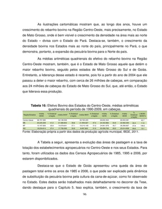 96
As ilustrações cartomáticas mostram que, ao longo dos anos, houve um
crescimento do rebanho bovino na Região Centro-Oeste, mais precisamente, no Estado
de Mato Grosso, onde é bem visível o crescimento da densidade na área mais ao norte
do Estado – divisa com o Estado do Pará. Destaca-se, também, o crescimento da
densidade bovina nos Estados mais ao norte do país, principalmente no Pará, o que
demonstra, portanto, a expansão da pecuária bovina para o Norte do país.
As médias aritméticas quadrienais do efetivo do rebanho bovino na Região
Centro-Oeste mostram, também, que é o Estado de Mato Grosso aquele que detém o
maior rebanho bovino, seguido pelos estados de Mato Grosso do Sul e de Goiás.
Entretanto, a liderança desse estado é recente, pois foi a partir do ano de 2004 que ele
passou a deter o maior rebanho, com cerca de 26 milhões de cabeças, em comparação
aos 24 milhões de cabeças do Estado de Mato Grosso do Sul, que, até então, o Estado
que liderava essa produção.
Tabela 16: Efetivo Bovino dos Estados do Centro-Oeste, médias aritméticas
quadrienais do período de 1990-2009, em cabeças.
Região/Estados
média
90/93
% Estadual
s/região
média 94/97
% Estadual
s/região
média 98/01
% Estadual
s/região
média
02/05
% Estadual
s/região
média
06/09
%
Estadual
s/região
90/93 -
06/09 %
Centro-Oeste 48.757.365 - 54.126.549 - 58.764.245 - 69.652.304 - 69.553.381 - 42,7
MS 20.225.359 41,5 21.568.854 39,8 21.955.827 37,4 24.342.882 34,9 22.562.293 32,4 11,6
MT 10.187.926 20,9 14.679.641 27,1 18.210.148 31,0 24.841.978 35,7 26.280.667 37,8 158,0
GO 18.234.614 37,4 17.756.595 32,8 8.997.820 31,5 20.356.700 29,2 20.614.838 29,6 13,1
Fonte: Elaboração própria a partir dos dados da produção agrícola municipal, IBGE, 2011.
A Tabela a seguir, apresenta a evolução das áreas de pastagem e a taxa de
lotação dos estabelecimentos agropecuários no Centro-Oeste e nos seus Estados. Para
tanto, foram utilizados os dados dos Censos Agropecuários de 1985, 1995 e 2006, por
estarem disponibilizados.
Destaca-se que o Estado de Goiás apresentou uma queda da área de
pastagem total entre os anos de 1985 e 2006, o que pode ser explicado pela dinâmica
de substituição da pecuária bovina pela cultura da cana-de-açúcar, como foi observado
no Estado. Estes dados serão trabalhados mais detalhadamente no decorrer da Tese,
dando destaque para o Capítulo 5. Isso explica, também, o crescimento da taxa de
 