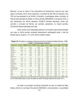 104
Ademais, no que se refere à Taxa Geométrica de Crescimento, notou-se que, para
alguns municípios, ela foi muito expressiva, a exemplo de São Félix do Araguaia, cuja
TGC da área plantada foi de 24,26%. Entretanto, a participação desse município no
total da área plantada do Estado no último período (2006/2009) foi de apenas 0,3%, o
que representou em termos absolutos 15.328,70 hectares plantados, sendo que
somente o município de Sorriso, por exemplo, apresentou, no mesmo período,
576.464,50 hectares plantados com soja.
Assim sendo, foram destacados apenas os municípios cujas áreas plantadas
com soja no último período analisado apresentaram participação sobre o total do
Estado igual ou superior a 1%, como ilustra a tabela a seguir.
Tabela 18: Principais municípios produtores de soja no Estado de Mato Grosso, (1990
a 2009 – área plantada, hectares).
Estados/Municípios média 90/93
% Município
s/Estado
média 94/97
% Município
s/Estado
média 98/01
%
Município
s/Estado
média 02/05
%
Município
s/Estado
média 06/09
%
Município
s/Estado
1990-2009
%
TGA
1990/20
09 %
Mato Grosso 1.466.108 - 2.127.661 - 2.826.905 - 4.908.595 - 5.597.141 - 275,5 7,2
Alto Garças 34.255 2,3 44.948 2,1 65.519 2,3 80.945 1,6 79.250 1,4 143,5 4,8
Brasnorte 17.187 1,2 29.525 1,4 55.807 2,0 112.607 2,3 128.956 2,3 808,3 12,3
Campo Novo do
Parecis
178.093 12,1 323.014 15,2 280.231 9,9 322.342 6,6 317.750 5,7 55,1 2,3
Campo Verde 87.989 6,0 98.217 4,6 94.906 3,4 140.257 2,9 134.550 2,4 42,4 1,9
Campos de Júlio - - 19.550 0,9 110.352 3,9 184.852 3,8 184.573 3,3 - -
Canarana 24.163 1,6 21.410 1,0 37.063 1,3 81.999 1,7 85.260 1,5 133,5 4,6
Diamantino 128.750 8,8 160.278 7,5 213.752 7,6 267.570 5,5 278.998 5,0 179,1 5,6
Guiratinga 25.190 1,7 32.842 1,5 47.813 1,7 56.020 1,1 58.125 1,0 96,8 3,6
Ipiranga do Norte - - - - - - 35.066 0,7 141.563 2,5 - -
Itiquira 115.333 7,9 118.061 5,5 119.673 4,2 163.370 3,3 175.750 3,1 53,3 2,3
Lucas do Rio Verde 61.528 4,2 114.510 5,4 156.875 5,5 204.661 4,2 222.321 4,0 242,0 6,7
Nova Maringá 625 0,0 750 0,0 12.380 0,4 41.919 0,9 76.868 1,4 - -
Nova Mutum 80.468 5,5 131.597 6,2 153.500 5,4 267.736 5,5 324.248 5,8 393,5 8,8
Nova Ubiratã - - 7.500 0,4 55.917 2,0 151.036 3,1 225.396 4,0 - -
Novo São Joaquim 40.708 2,8 102.873 4,8 84.132 3,0 71.138 1,4 59.890 1,1 94,7 3,6
Primavera do Leste 134.283 9,2 154.825 7,3 164.500 5,8 253.092 5,2 212.500 3,8 60,9 2,5
Querência 1.275 0,1 7.037 0,3 14.900 0,5 67.762 1,4 159.650 2,9 - -
Rondonópolis 55.957 3,8 49.406 2,3 48.489 1,7 61.558 1,3 65.750 1,2 3,2 0,2
Santa Rita do Trivelato - - - - 16.250 0,6 106.123 2,2 145.575 2,6 - -
Santo Antônio do Leste - - - - 23.623 0,8 113.826 2,3 118.975 2,1 - -
São José do Rio Claro 14.935 1,0 26.974 1,3 31.845 1,1 66.019 1,3 80.645 1,4 338,1 8,1
Sapezal - - 43.150 2,0 215.490 7,6 334.916 6,8 346.312 6,2 - -
Sinop 3.433 0,2 6.500 0,3 13.750 0,5 70.805 1,4 98.750 1,8 1683,3 16,4
Sorriso 128.582 8,8 217.820 10,2 331.250 11,7 532.056 10,8 576.465 10,3 321,4 7,9
Tabaporã - - - - 2.275 0,1 32.692 0,7 80.300 1,4 - -
Tapurah 21.537 1,5 26.598 1,3 71.139 2,5 194.627 4,0 112.336 2,0 431,1 9,2
Vera 4.422 0,3 4.903 0,2 9.404 0,3 51.521 1,0 94.839 1,7 1901,1 17,1
variação de área plantada entre os anos de 1990 e 2009. TGA – Taxa Geométrica de Crescimento entre os anos de 1990 e 2009.
Fonte: Elaboração própria a partir de dados do IBGE (Produção Agrícola Municipal), 2011.
De todos os principais municípios produtores de soja no Estado de Mato
Grosso, Sorriso é o principal. No período 2006/2009, a área plantada e a quantidade
 