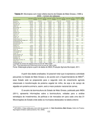 122
Tabela 21: Municípios com maior efetivo bovino do Estado de Mato Grosso, (1990 a
2009 – número de cabeças).
Estados/Municípios
média 90/93
%
Município
s/Estado
média 94/97
%
Município
s/Estado
média 98/01
%
Município
s/Estado
média 02/05
%
Município
s/Estado
média 06/09
%
Município
s/Estado
1990-2009
%
TGA
1990/2009
%
Mato Grosso 10.187.926 - 14.679.641 - 18.210.148 - 24.841.978 - 26.280.667 - 202,6 6,0
Água Boa - MT 225.782 2,2 317.434 2,2 362.940 2,0 398.133 1,6 423.347 1,6 140,5 4,7
Alta Floresta - MT 281.163 2,8 417.389 2,8 490.000 2,7 676.068 2,7 762.330 2,9 450,0 9,4
Araguaiana - MT 155.868 1,5 176.654 1,2 209.935 1,2 249.036 1,0 273.661 1,0 120,3 4,2
Aripuanã - MT 61.202 0,6 154.099 1,0 239.806 1,3 289.907 1,2 405.246 1,5 662,0 11,3
Barra do Garças - MT 197.408 1,9 317.120 2,2 387.534 2,1 459.595 1,9 421.003 1,6 180,9 5,6
Brasnorte - MT 55.114 0,5 120.812 0,8 222.200 1,2 334.707 1,3 326.921 1,2 690,3 11,5
Cáceres - MT 398.767 3,9 482.399 3,3 612.219 3,4 891.689 3,6 845.759 3,2 118,1 4,2
Canarana - MT 164.649 1,6 242.149 1,6 301.120 1,7 335.016 1,3 349.740 1,3 168,3 5,3
Castanheira - MT 67.513 0,7 149.935 1,0 200.166 1,1 317.546 1,3 352.966 1,3 653,4 11,2
Cocalinho - MT 180.088 1,8 192.119 1,3 266.308 1,5 339.590 1,4 374.361 1,4 133,4 4,6
Colíder - MT 162.654 1,6 245.417 1,7 304.772 1,7 377.445 1,5 343.265 1,3 254,8 6,9
Comodoro - MT 53.979 0,5 132.560 0,9 235.155 1,3 270.506 1,1 287.339 1,1 875,2 12,7
Confresa - MT 10.422 0,1 72.949 0,5 146.697 0,8 304.383 1,2 381.395 1,5 - -
Guarantã do Norte - MT 62.224 0,6 132.978 0,9 186.746 1,0 268.238 1,1 288.798 1,1 3051,7 19,9
Vila Bela da Santíssima Trindade - MT 248.318 2,4 362.566 2,5 462.078 2,5 802.427 3,2 829.308 3,2 248,1 6,8
Nova Bandeirantes - MT 4.712 0,0 49.054 0,3 86.791 0,5 193.384 0,8 351.308 1,3 - -
Nova Canaã do Norte - MT 148.150 1,5 234.891 1,6 247.638 1,4 372.135 1,5 389.584 1,5 502,2 9,9
Novo Mundo - MT - 0,0 10.819 0,1 90.589 0,5 264.779 1,1 337.116 1,3 - -
Paranaíta - MT 47.503 0,5 84.842 0,6 122.524 0,7 253.502 1,0 356.066 1,4 1132,7 14,1
Paranatinga - MT 195.255 1,9 326.535 2,2 320.373 1,8 455.373 1,8 473.430 1,8 207,8 6,1
Peixoto de Azevedo - MT 57.226 0,6 64.628 0,4 117.807 0,6 222.726 0,9 271.654 1,0 349,5 8,2
Poconé - MT 242.035 2,4 268.464 1,8 288.159 1,6 387.991 1,6 369.158 1,4 59,2 2,5
Pontes e Lacerda - MT 280.563 2,8 423.436 2,9 481.992 2,6 613.270 2,5 575.811 2,2 126,9 4,4
Porto Esperidião - MT 144.548 1,4 196.112 1,3 286.397 1,6 478.852 1,9 460.436 1,8 176,6 5,5
Poxoréo - MT 260.602 2,6 233.002 1,6 243.179 1,3 299.543 1,2 296.130 1,1 8,4 0,4
Ribeirão Cascalheira - MT 169.602 1,7 186.142 1,3 204.209 1,1 253.078 1,0 276.532 1,1 70,9 2,9
São José do Xingu - MT 61.899 0,6 291.459 2,0 347.001 1,9 346.179 1,4 348.817 1,3 - -
Rondolândia - MT - 0,0 - 0,0 33.996 0,2 205.649 0,8 280.478 1,1 - -
Rondonópolis - MT 242.067 2,4 294.189 2,0 287.067 1,6 309.917 1,2 296.069 1,1 21,0 1,0
Santo Antônio do Leverger - MT 250.747 2,5 273.875 1,9 348.805 1,9 411.193 1,7 430.513 1,6 87,7 3,4
Vila Rica - MT 91.731 0,9 161.196 1,1 307.305 1,7 487.180 2,0 644.198 2,5 700,2 11,6
Nova Monte Verde - MT 5.696 0,1 87.629 0,6 160.363 0,9 285.713 1,2 352.298 1,3 - -
variação do número de cabeças entre os anos de 1990 e 2009.
TGA – Taxa Geométrica de Crescimento entre os anos de 1990 e 2009.
Fonte: Elaboração própria a partir de dados do IBGE (Produção Agrícola Municipal), 2011.
A partir dos dados analisados, foi possível notar que é expressiva a atividade
pecuarista no Estado de Mato Grosso e, de acordo com o Superintendente do IMEA42
,
esse Estado está se preparando para o segundo ciclo de crescimento agrícola
relacionado à transformação da proteína vegetal do milho, da soja e do caroço de
algodão em proteína animal e, assim, será o maior produtor nacional de carnes.
O anuário da bovinocultura do Estado de Mato Grosso, publicado pelo IMEA
(2011), apresenta informações sobre a bovinocultura, voltadas para a análise
estratégica de investimentos, de políticas e de mercados em para cada uma das 21
Microrregiões do Estado onde estão os municípios destacados na tabela anterior.
42
ANTUNES, Z. Base sólida para novo ciclo de expansão. In: Valor Econômico, Mato Grosso, Celeiro de Projetos:
Agronegócio fortalece cadeia produtiva, Nov. 2008a.
 