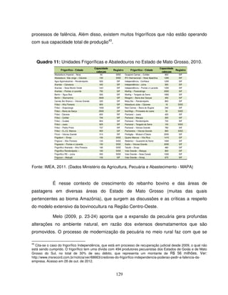 129
processos de falência. Além disso, existem muitos frigoríficos que não estão operando
com sua capacidade total de produção43
.
Quadro 11: Unidades Frigoríficas e Abatedouros no Estado de Mato Grosso, 2010.
Frigorífico - Cidade
Capacidade
cabeças
Registro Frigorífico - Cidade
Capacidade
cabeças
Registro
Abatedouro Imperial – Nova
Xavantina
50 SISE Guaporé Carnes – Colíder 850 SIF
Abatedouro São Jorge – Cáceres 100 SISE IFC Internacional – Nova Xavantina 1200 SIF
Agra Agroindustrial – Rondonópolis 500 SIF Independência - Confresa 1200 SIF
Arantes – Canarana 440 SIF Independência – Juína 500 SIF
Arantes – Nova Monte Verde 1441 SIF Independência – Pontes e Lacerda 1200 SIF
Arantes – Pontes e Lacerda 750 SIF Marfrig – Paranatinga 2000 SIF
Bertin – Água Boa 500 SIF Marfrig – Tangará da Serra 1800 SIF
Bertin – Diamantino 3000 SIF Margem – Barra dos Garças 300 SIF
Carnes Boi Branco – Várzea Grande 320 SIF Mata Boi – Rondonópolis 800 SIF
Friboi – Alta Floresta 800 SIF Matadouro Juba – Cáceres 18 SISE
Friboi – Araputanga 1000 SIF Navi Carnes – Barra do Bugres 240 SIF
Friboi – Barra da Garça 2500 SIF Nutrifrigo – Primavera do Leste 50 SISE
Friboi - Cáceres 600 SIF Pantanal – Juara 420 SIF
Friboi – Colíder 700 SIF Pantanal – Matupa 200 SIF
Friboi – Cuiabá 804 SIF Pantanal – Rondonópolis 720 SIF
Friboi – Juara 825 SIF Pantanal – Tangará da Serra 100 SISE
Friboi – Pedra Preta 737 SIF Pantanal – Várzea Grande 780 SIF
Friboi – S.J.Q. Marcos 900 SIF Pantaneira – Várzea Grande 800 SISE
Frical – Várzea Grande 314 SIF Perdigão – Mirasol d´Oeste 2000 SIF
Frigobom – Sinop 100 SISE Quarto Marcos – Vila Rica 1415 SIF
Frigocar – Alta Floresta 120 SISE Redentor – Guarantã do Norte 1600 SIF
Frigoeste – Pontes e Lacerda 150 SISE Sadia – Várzea Grande 2000 SIF
Frigorífico Alvorada – Alta Floresta 180 SISE Tatuibi – Sinop 480 SIF
Frigorífico Rondonópolis –
Rondonópolis
160 SISE Vale Grande – Matupa 800 SIF
Frigorífico RS – Juína 300 SISE Vale Grande – Nova Canaã 1000 SIF
Frigozan – Matupã 100 SIF Vale Grande – Sinop 670 SIF
Fonte: IMEA, 2011. (Dados Ministério da Agricultura, Pecuária e Abastecimento - MAPA)
É nesse contexto de crescimento do rebanho bovino e das áreas de
pastagens em diversas áreas do Estado de Mato Grosso (muitas das quais
pertencentes ao bioma Amazônia), que surgem as discussões e as críticas a respeito
do modelo extensivo da bovinocultura na Região Centro-Oeste.
Melo (2009, p. 23-24) aponta que a expansão da pecuária gera profundas
alterações no ambiente natural, em razão dos extensos desmatamentos que são
promovidos. O processo de modernização da pecuária no meio rural faz com que se
43
Cita-se o caso do frigorífico Independência, que está em processo de recuperação judicial desde 2009, o qual não
está sendo cumprido. O frigorífico tem uma dívida com 494 produtores pecuaristas dos Estados de Goiás e de Mato
Grosso do Sul, no total de 30% de seu débito, que representa um montante de R$ 56 milhões. Ver:
http://www.msrecord.com.br/noticia/ver/68663/credores-do-frigorifico-independencia-poderao-pedir-a-falencia-da-
empresa. Acesso em 28 de out. de 2012.
 